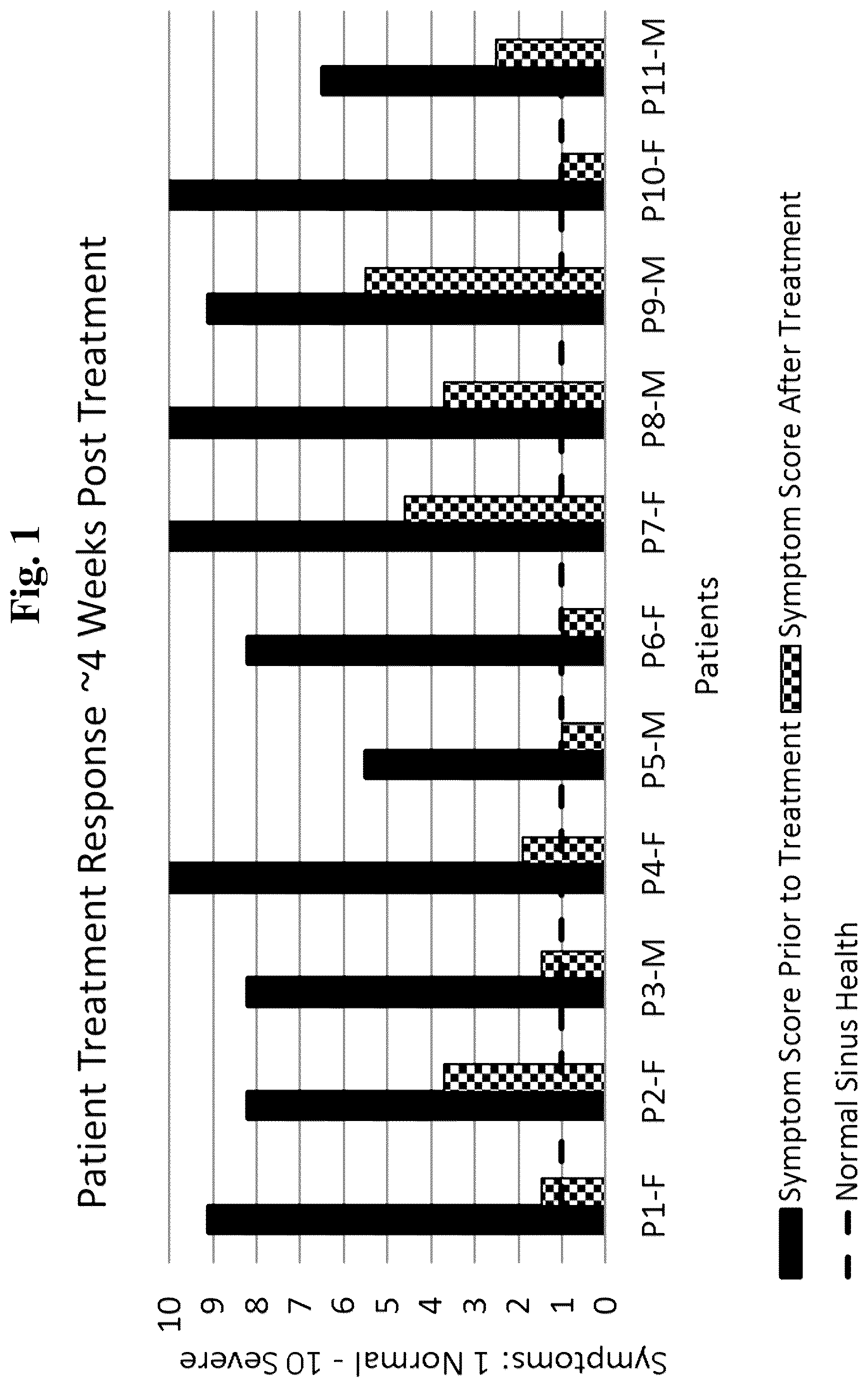 Patent US12097208 Figure 1 – Method for treating nasal, sinonasal, and nasopharyngeal tissue infection and/or inflammation