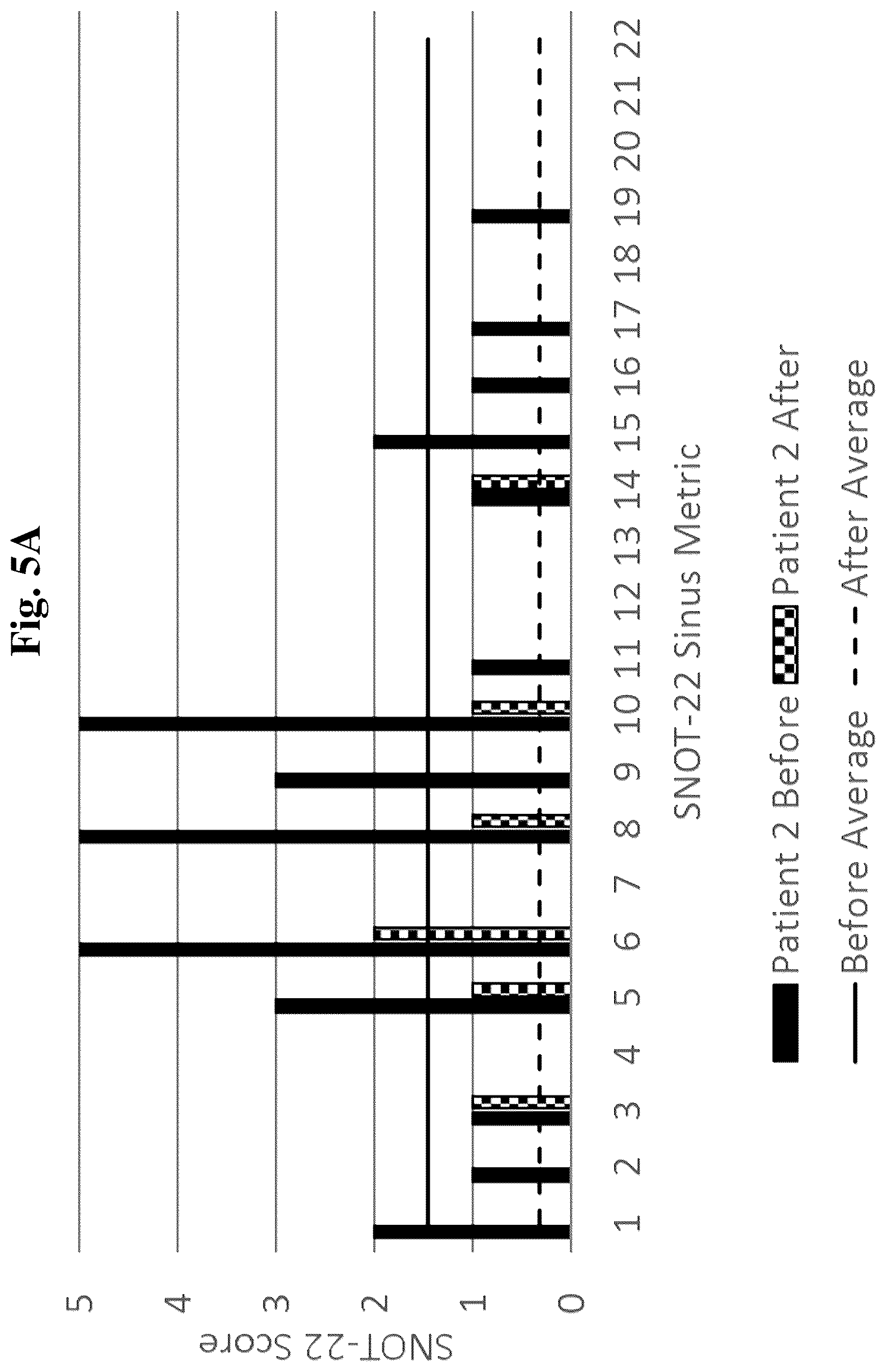 Patent US12097208 Figure 10 – Method for treating nasal, sinonasal, and nasopharyngeal tissue infection and/or inflammation