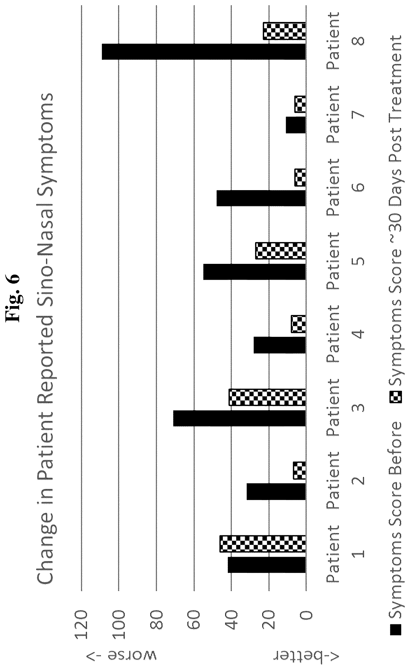 Patent US12097208 Figure 14 – Method for treating nasal, sinonasal, and nasopharyngeal tissue infection and/or inflammation