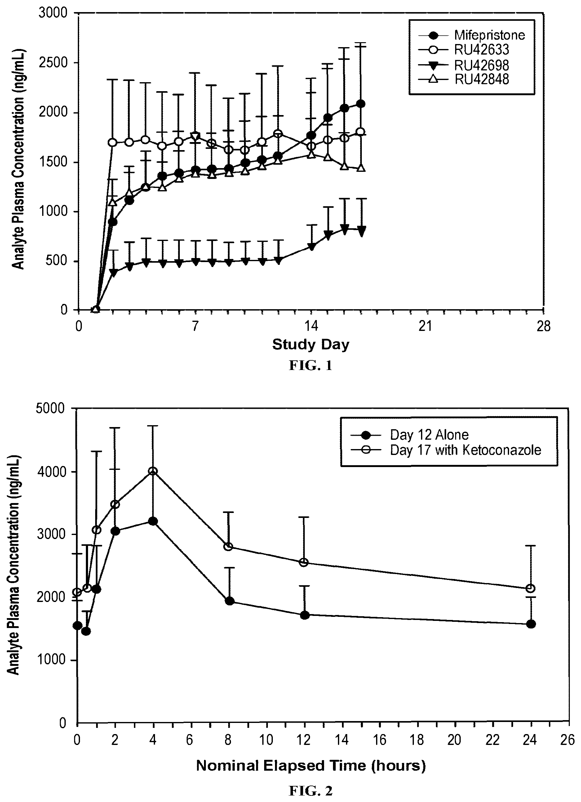 Patent US12097210 — Concomitant administration of glucocorticoid receptor modulators and CYP3A inhibitors — Figure 1