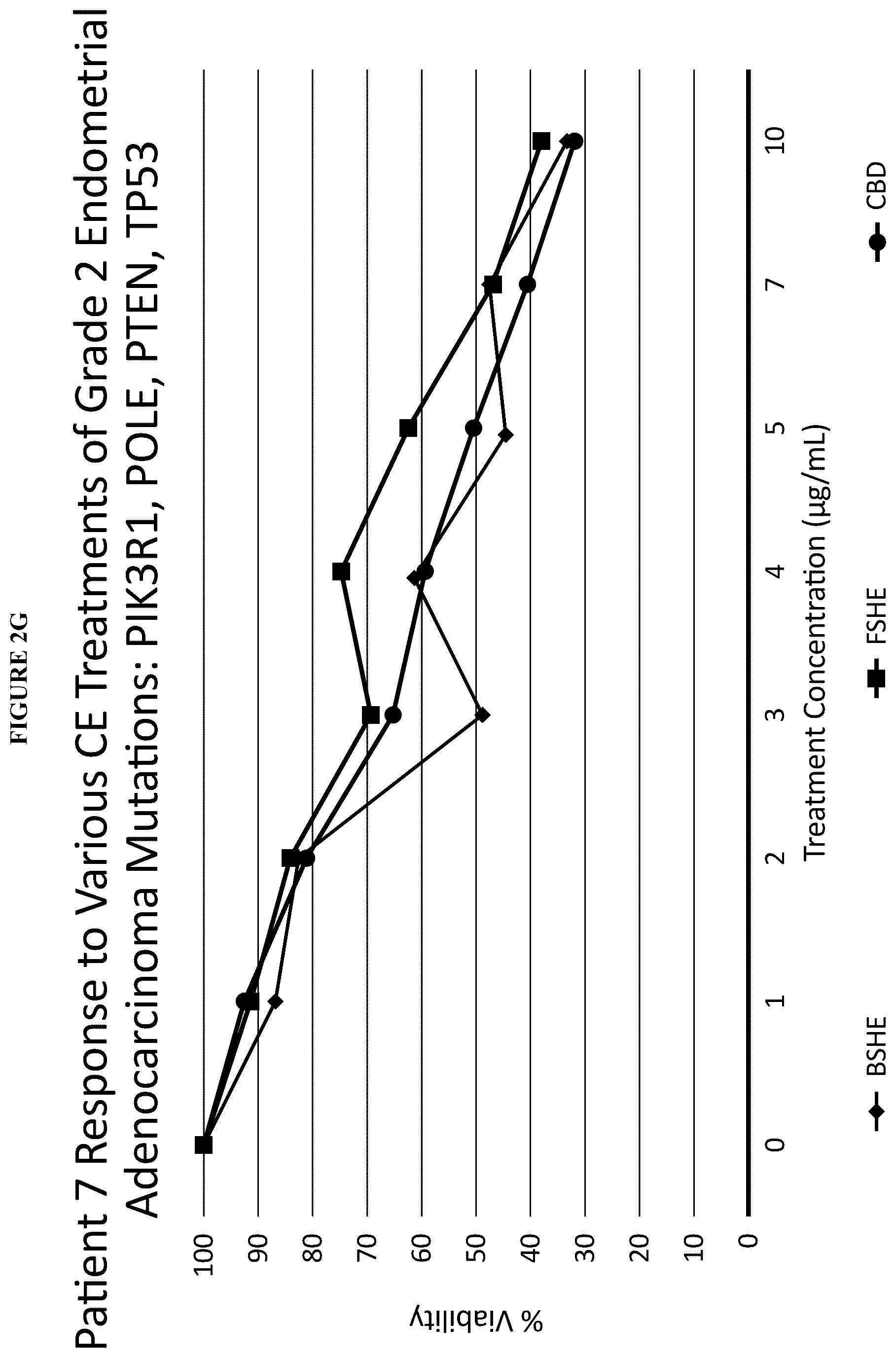 Patent US12097211 Figure 13 – Methods of treating estrogen sensitive diseases with cannabis extract