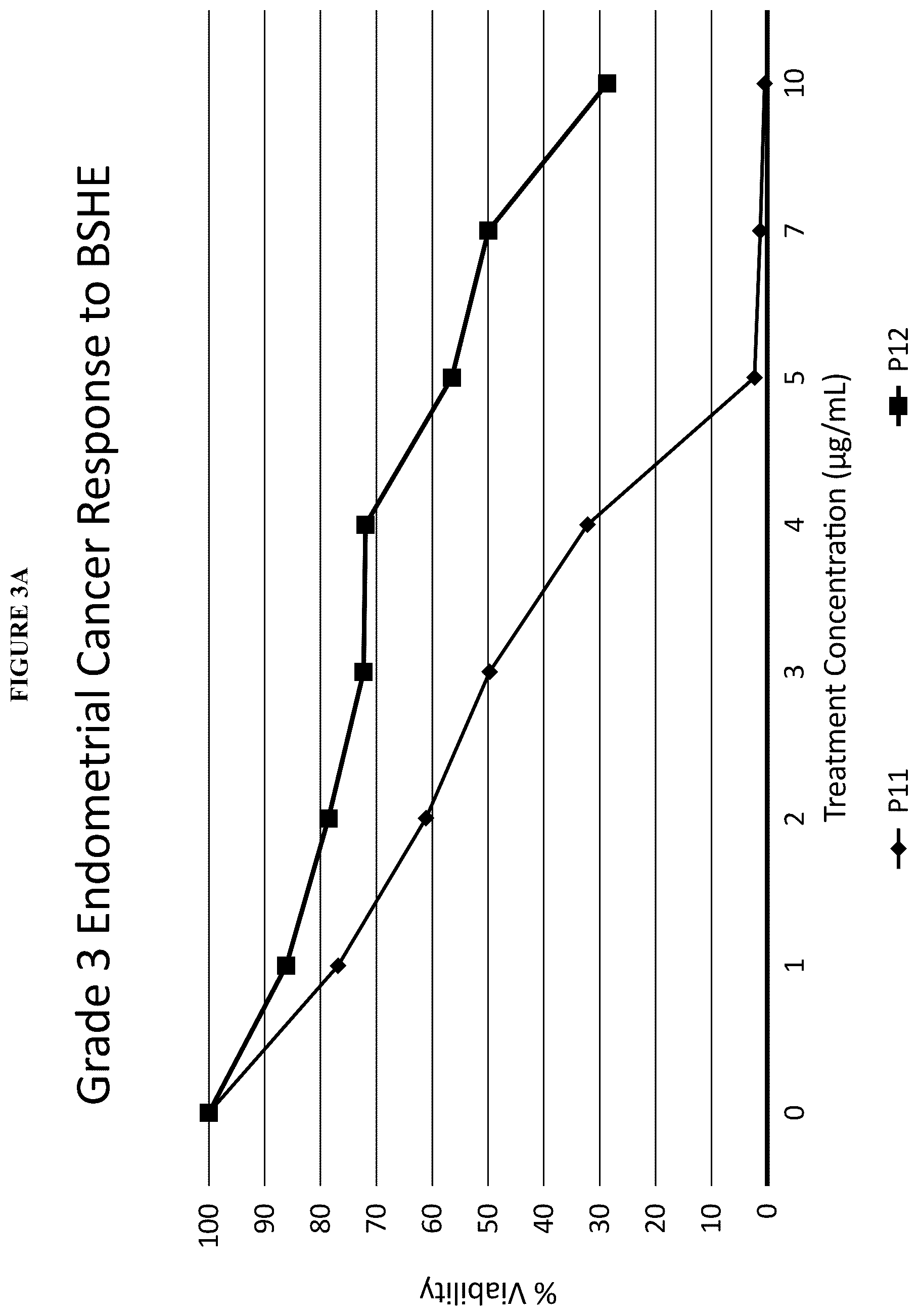 Patent US12097211 Figure 15 – Methods of treating estrogen sensitive diseases with cannabis extract