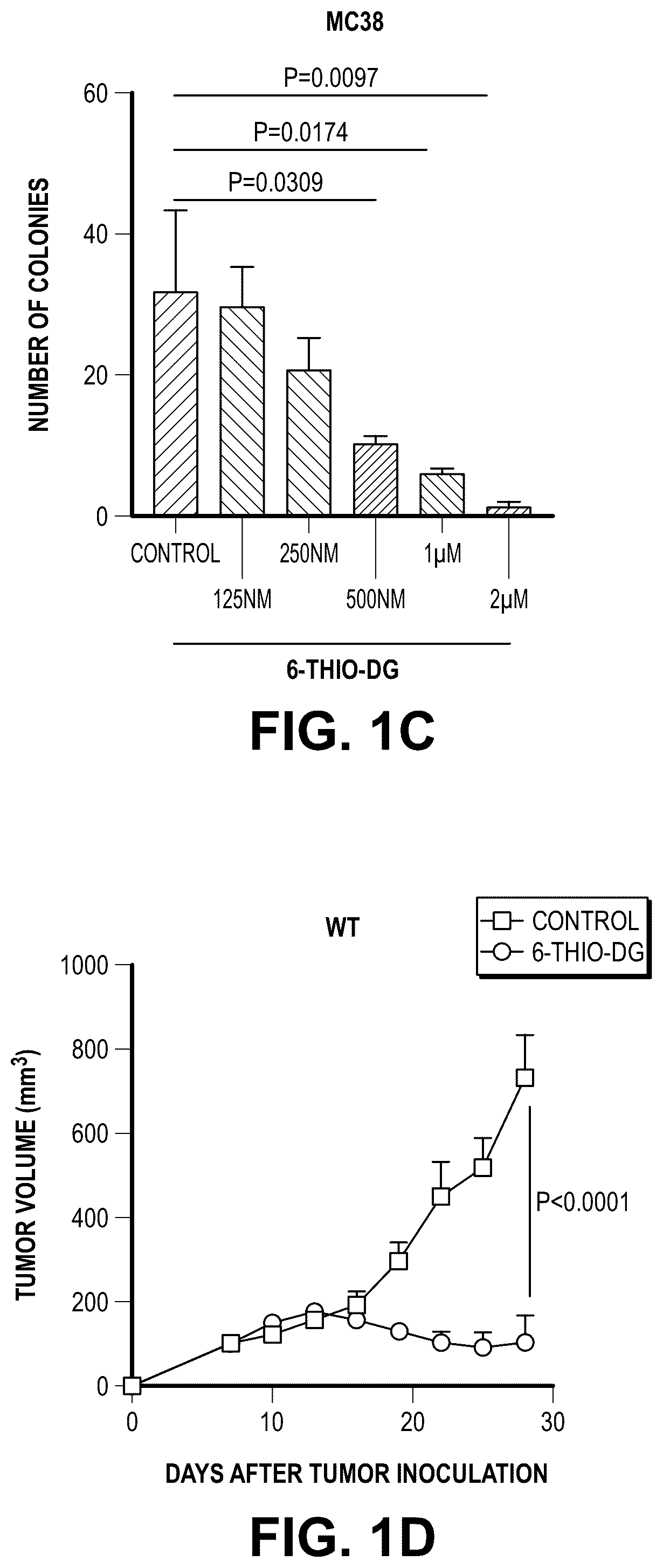 Patent US12097213 Figure 2 – Sequential treatment of cancers using 6-thio-dG, checkpoint inhibitors and radiation therapy