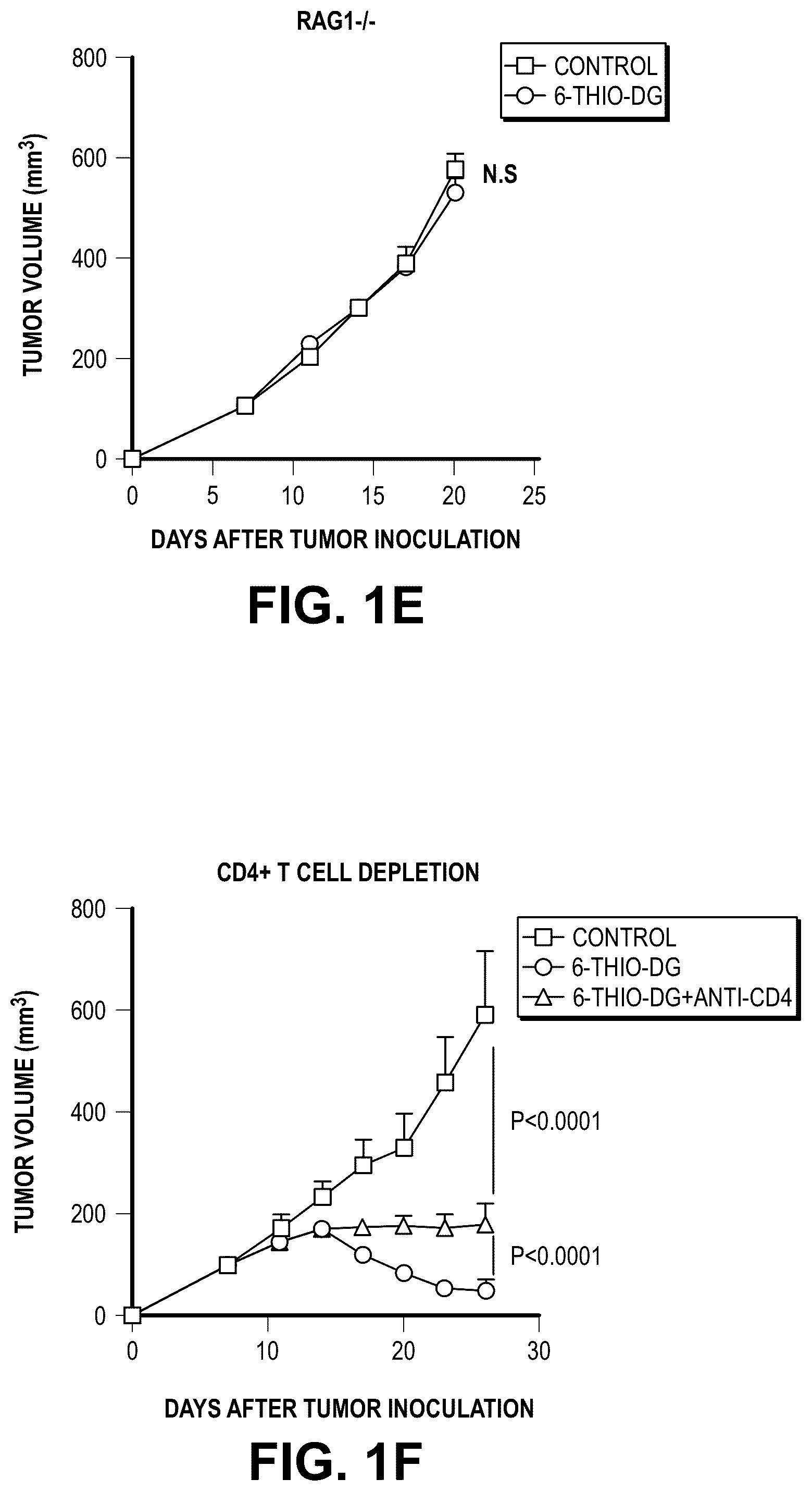 Patent US12097213 Figure 3 – Sequential treatment of cancers using 6-thio-dG, checkpoint inhibitors and radiation therapy