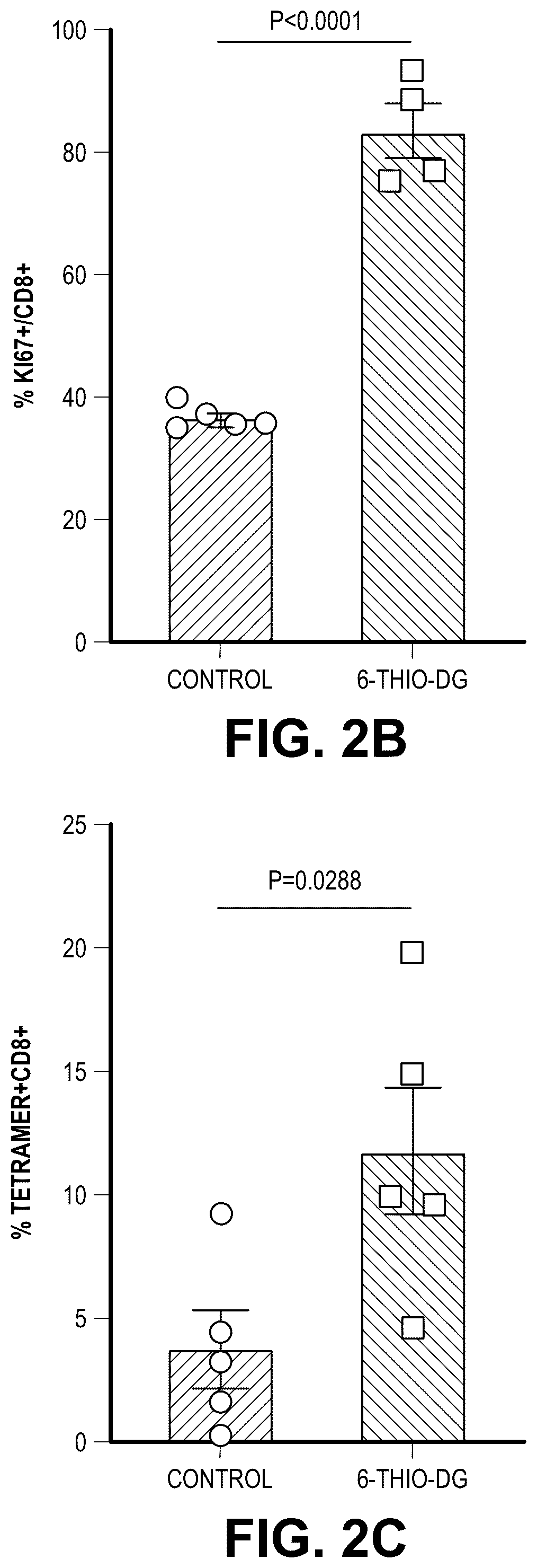 Patent US12097213 Figure 5 – Sequential treatment of cancers using 6-thio-dG, checkpoint inhibitors and radiation therapy