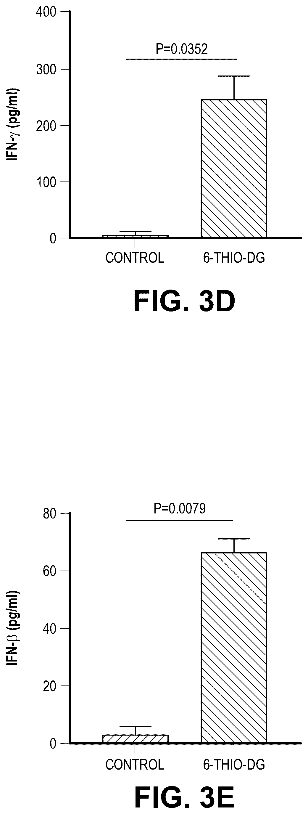 Patent US12097213 Figure 9 – Sequential treatment of cancers using 6-thio-dG, checkpoint inhibitors and radiation therapy