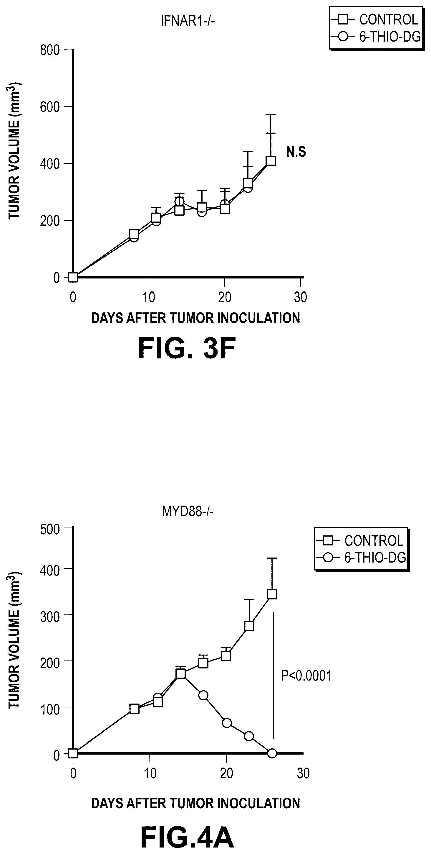 Patent US12097213 Figure 10 – Sequential treatment of cancers using 6-thio-dG, checkpoint inhibitors and radiation therapy