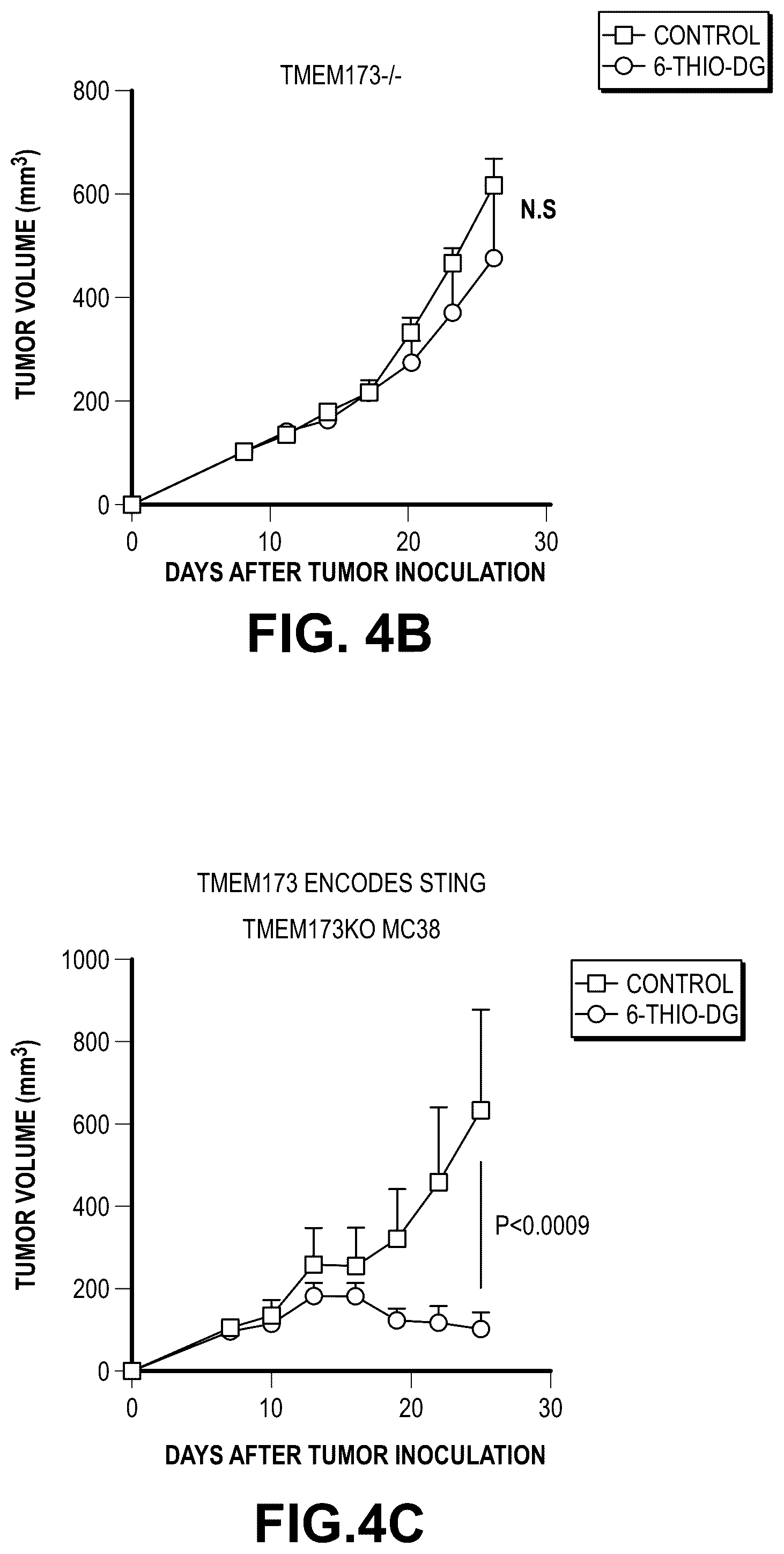 Patent US12097213 Figure 11 – Sequential treatment of cancers using 6-thio-dG, checkpoint inhibitors and radiation therapy