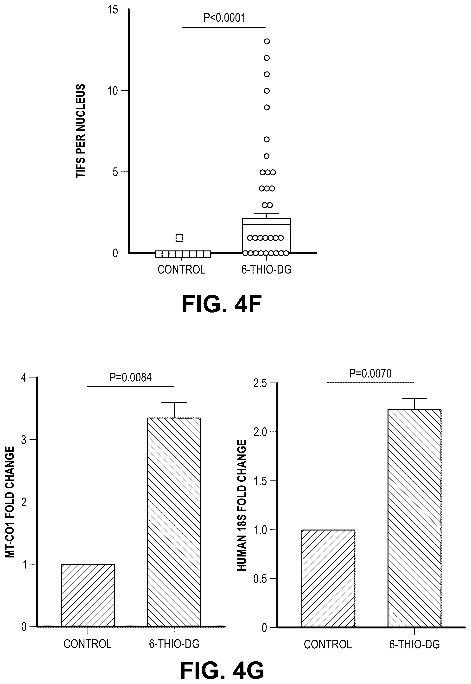 Patent US12097213 Figure 13 – Sequential treatment of cancers using 6-thio-dG, checkpoint inhibitors and radiation therapy