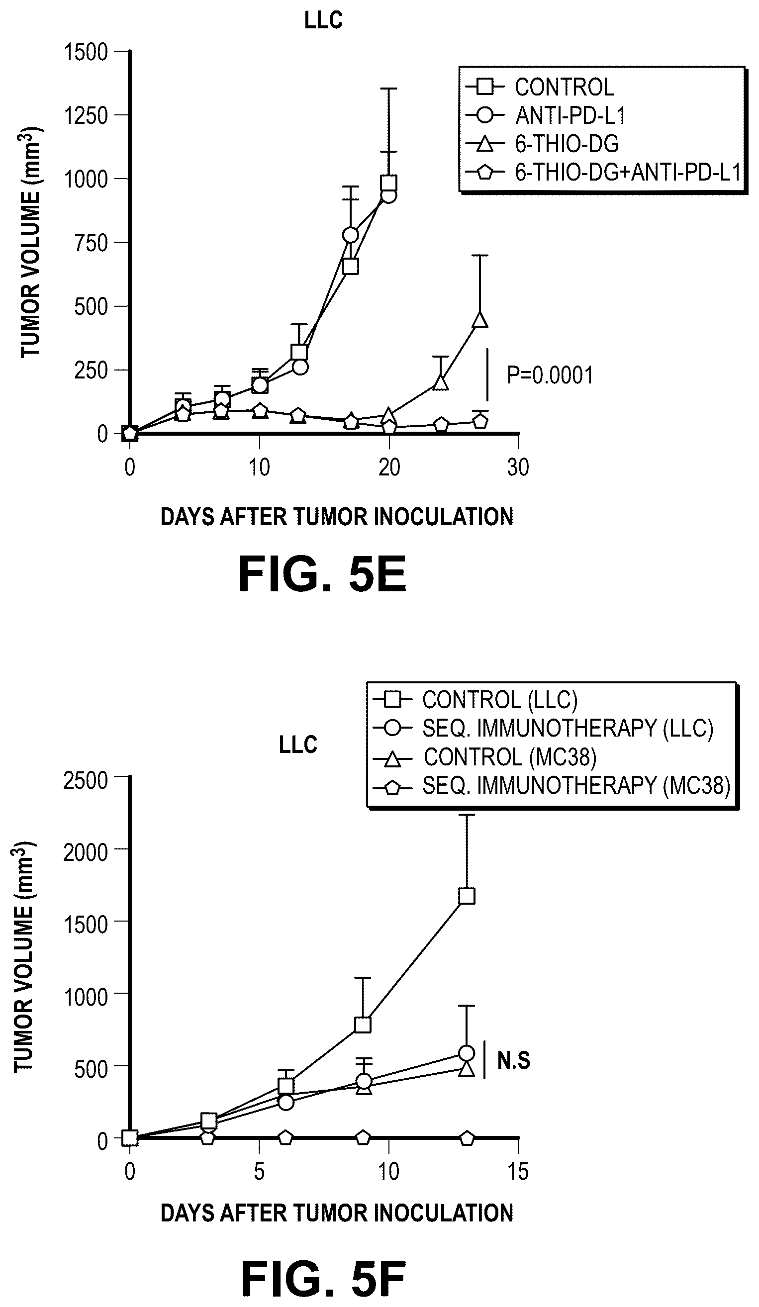 Patent US12097213 Figure 16 – Sequential treatment of cancers using 6-thio-dG, checkpoint inhibitors and radiation therapy