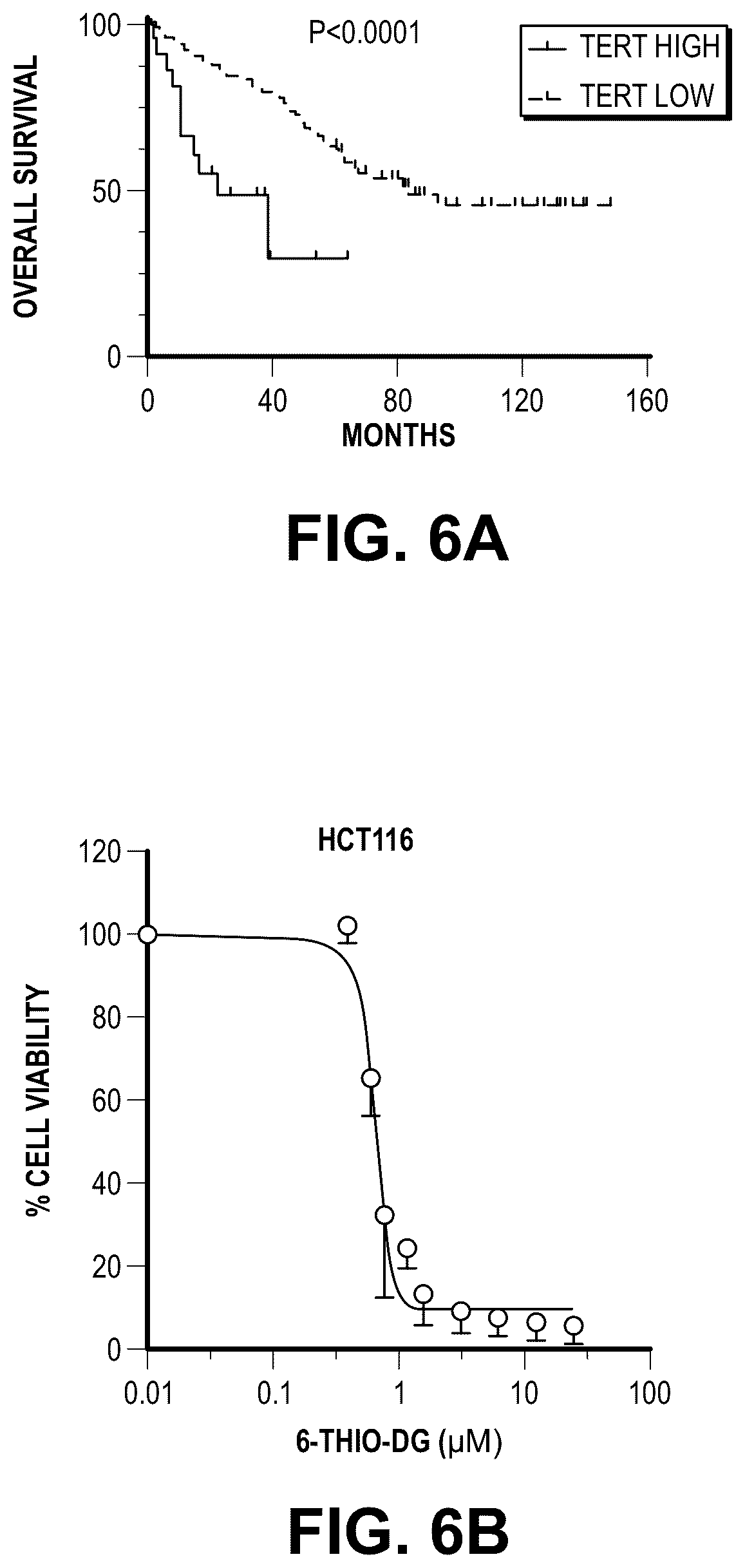 Patent US12097213 Figure 17 – Sequential treatment of cancers using 6-thio-dG, checkpoint inhibitors and radiation therapy