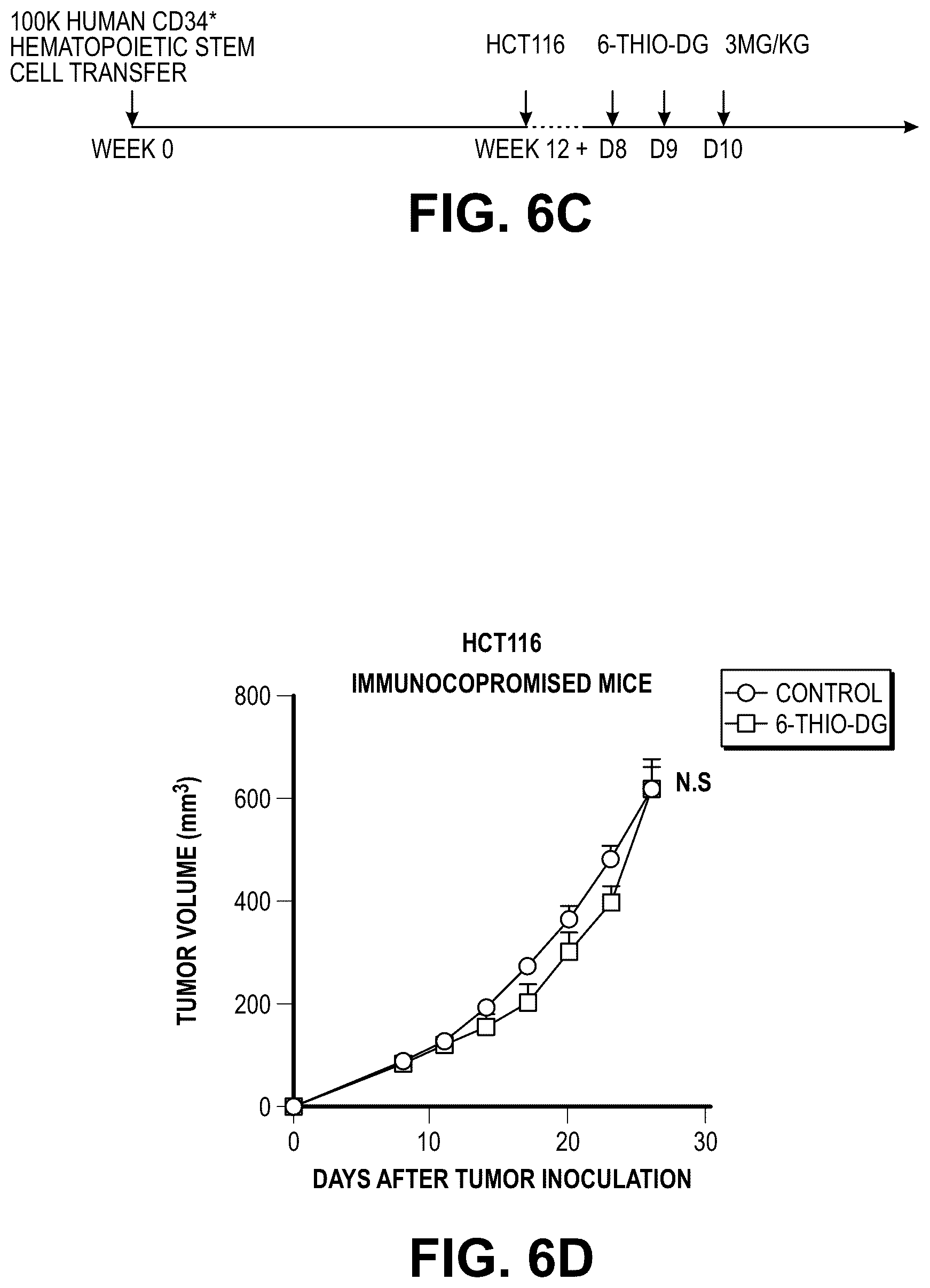 Patent US12097213 Figure 18 – Sequential treatment of cancers using 6-thio-dG, checkpoint inhibitors and radiation therapy