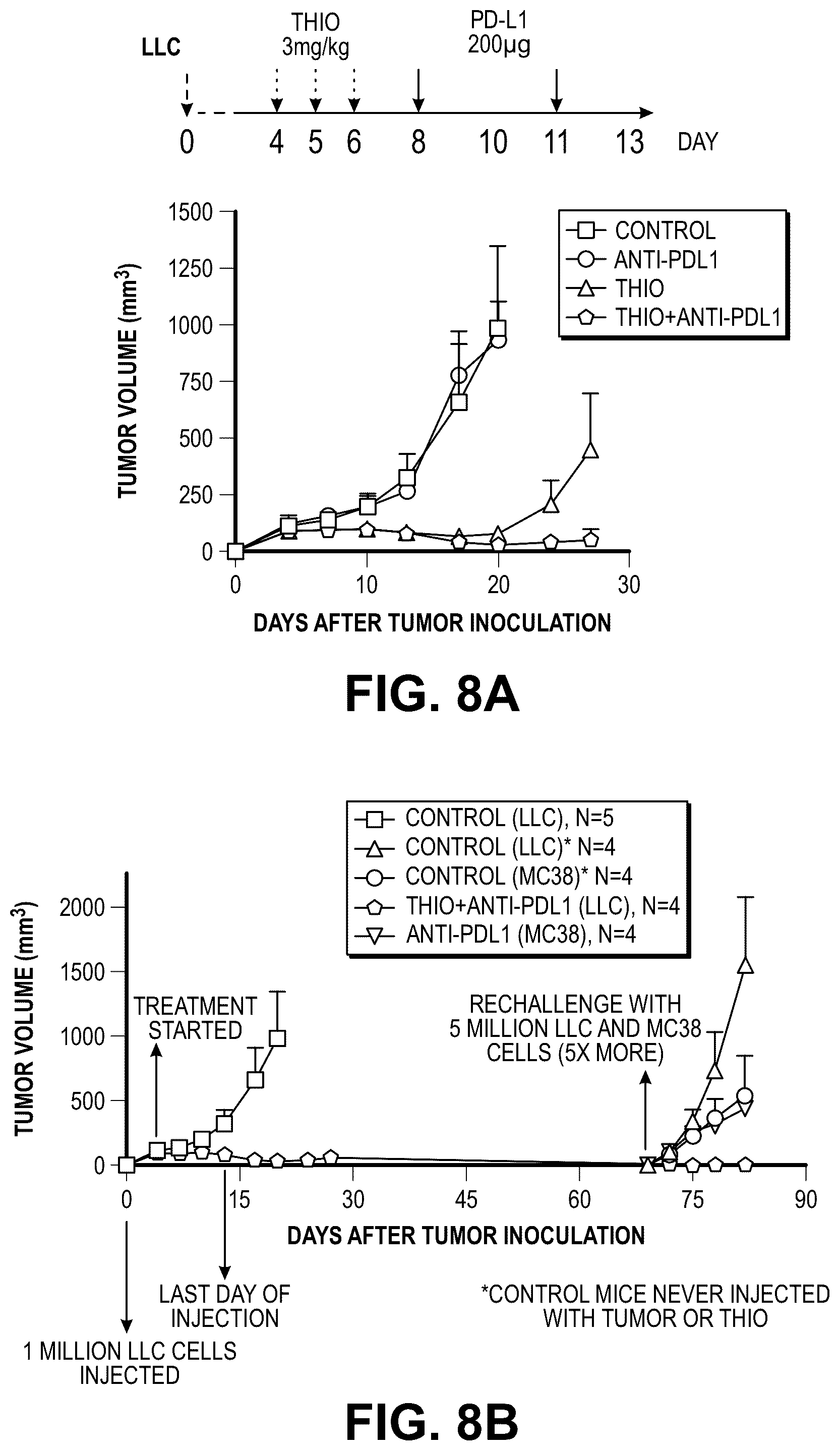 Patent US12097213 Figure 20 – Sequential treatment of cancers using 6-thio-dG, checkpoint inhibitors and radiation therapy