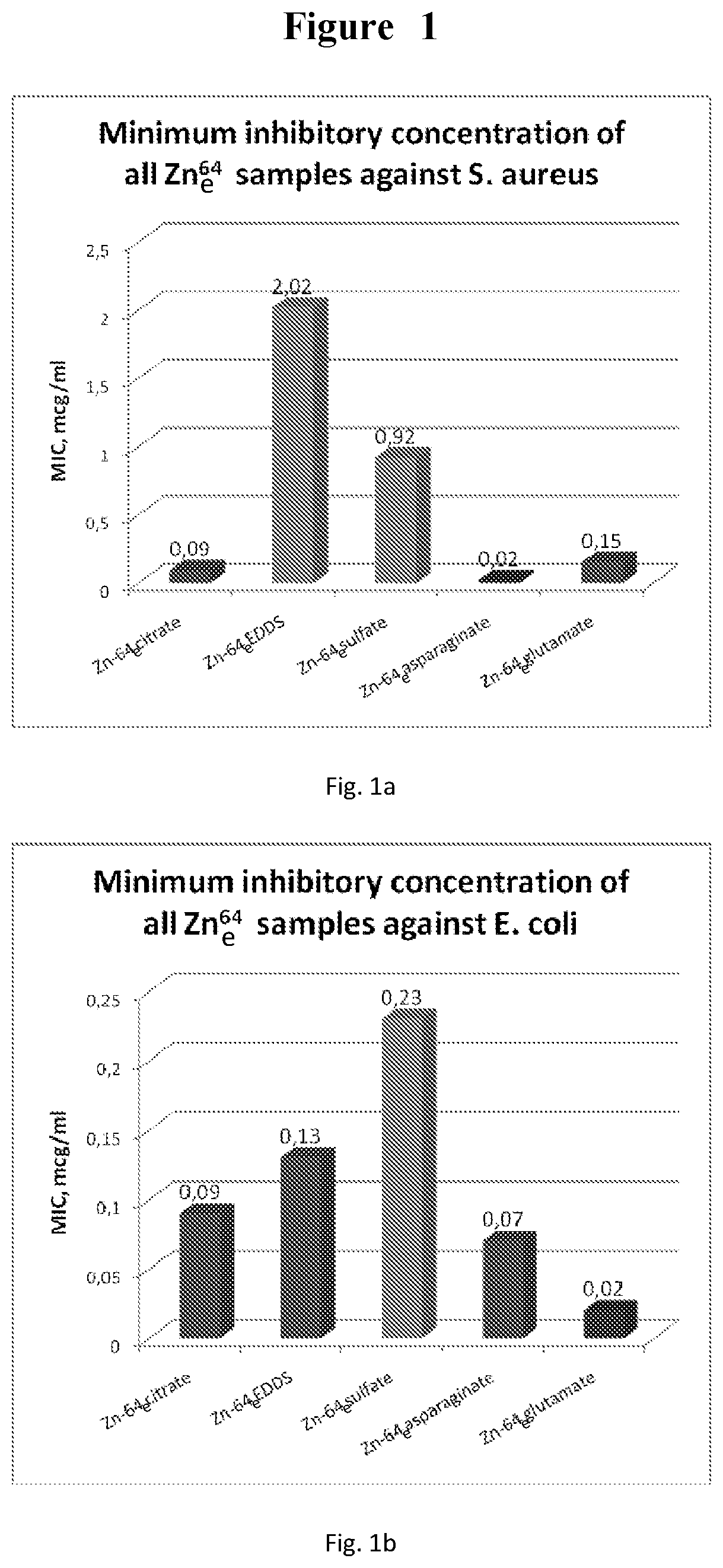 Patent US12097215 Figure 1 – Antibacterial composition and its use in treating bacterial infections