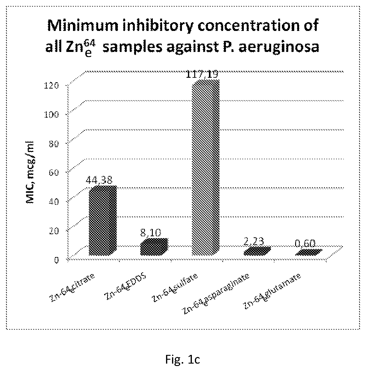 Patent US12097215 Figure 2 – Antibacterial composition and its use in treating bacterial infections