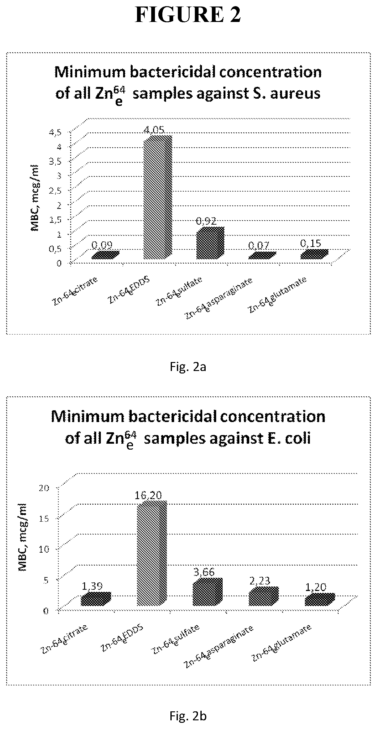 Patent US12097215 Figure 3 – Antibacterial composition and its use in treating bacterial infections