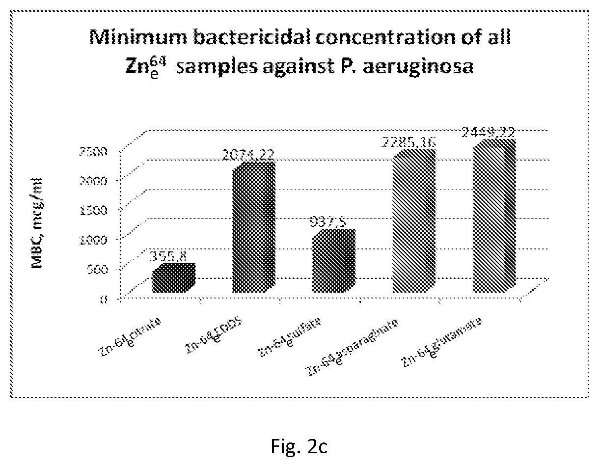 Patent US12097215 Figure 4 – Antibacterial composition and its use in treating bacterial infections