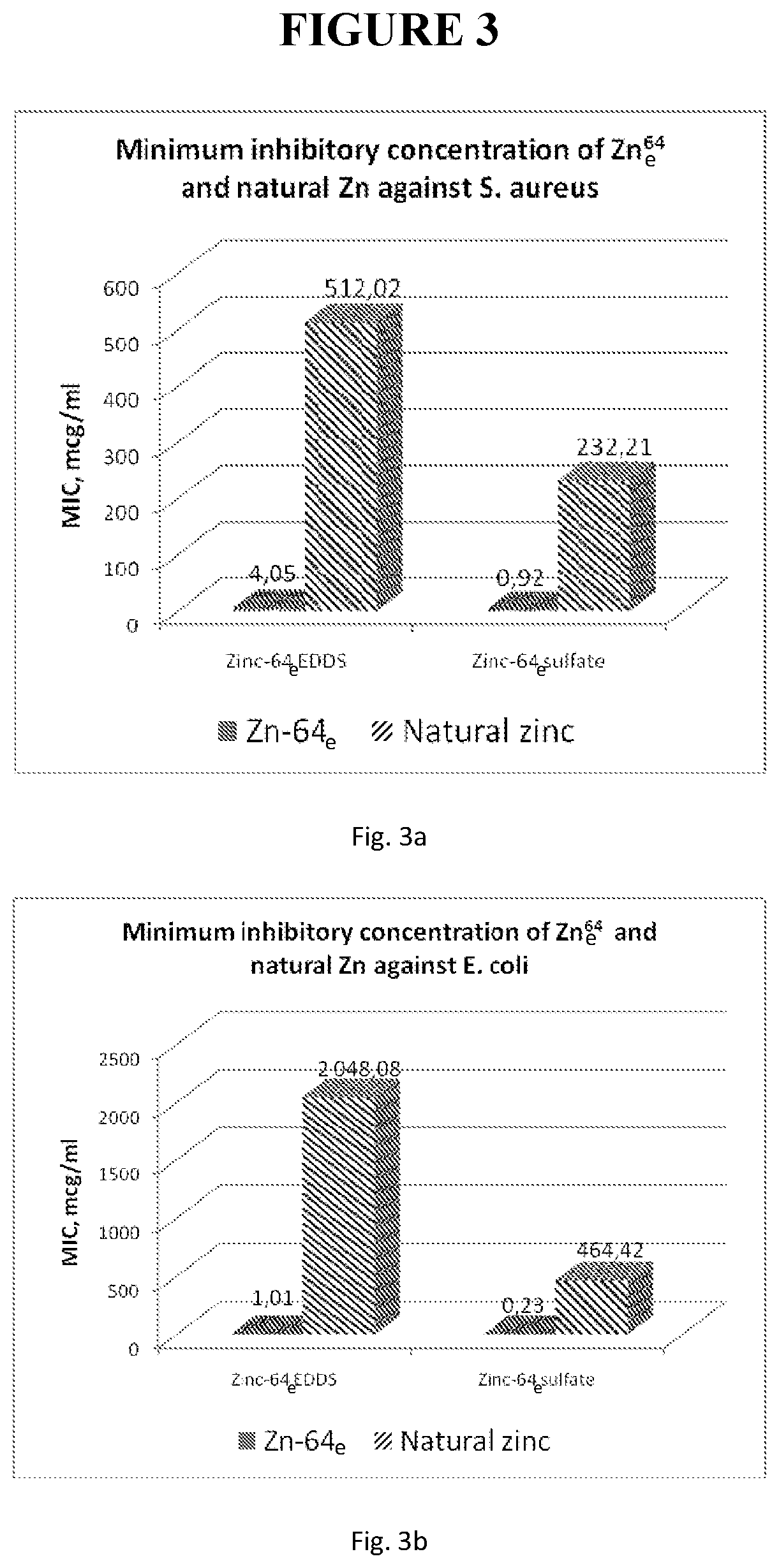 Patent US12097215 Figure 5 – Antibacterial composition and its use in treating bacterial infections