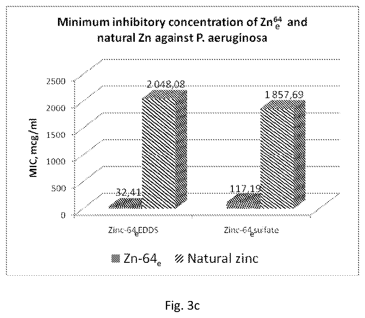 Patent US12097215 Figure 6 – Antibacterial composition and its use in treating bacterial infections