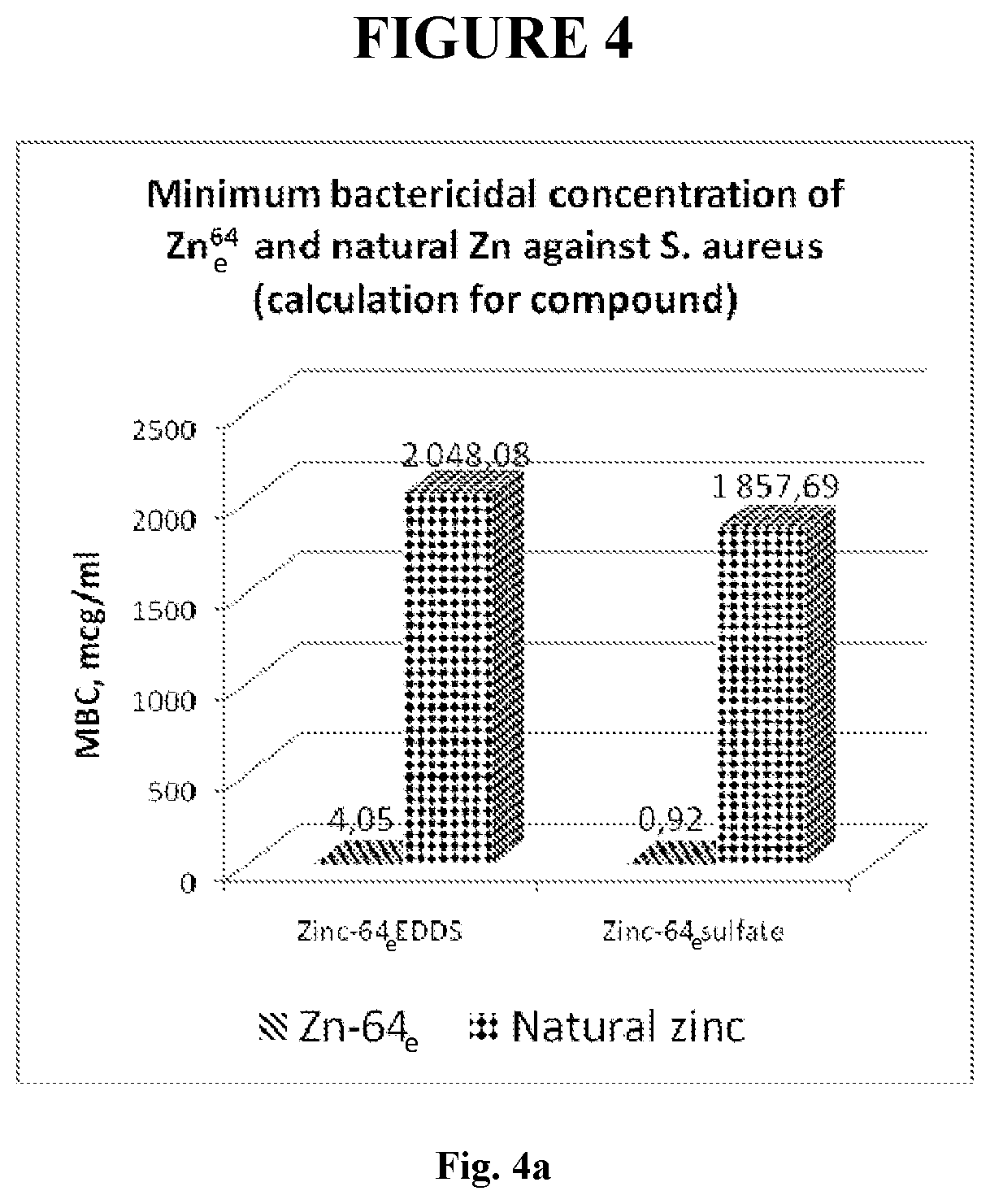 Patent US12097215 Figure 7 – Antibacterial composition and its use in treating bacterial infections