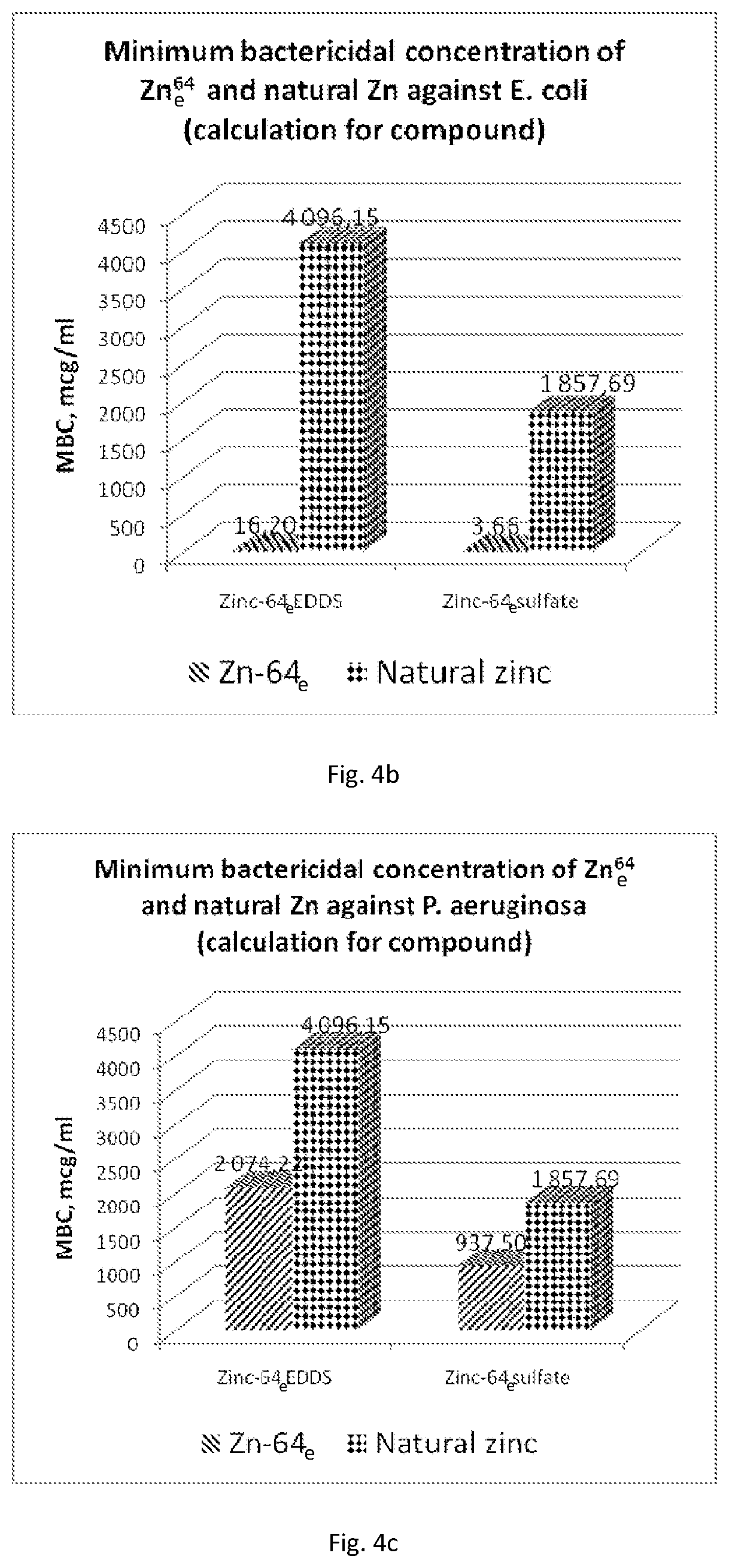 Patent US12097215 Figure 8 – Antibacterial composition and its use in treating bacterial infections