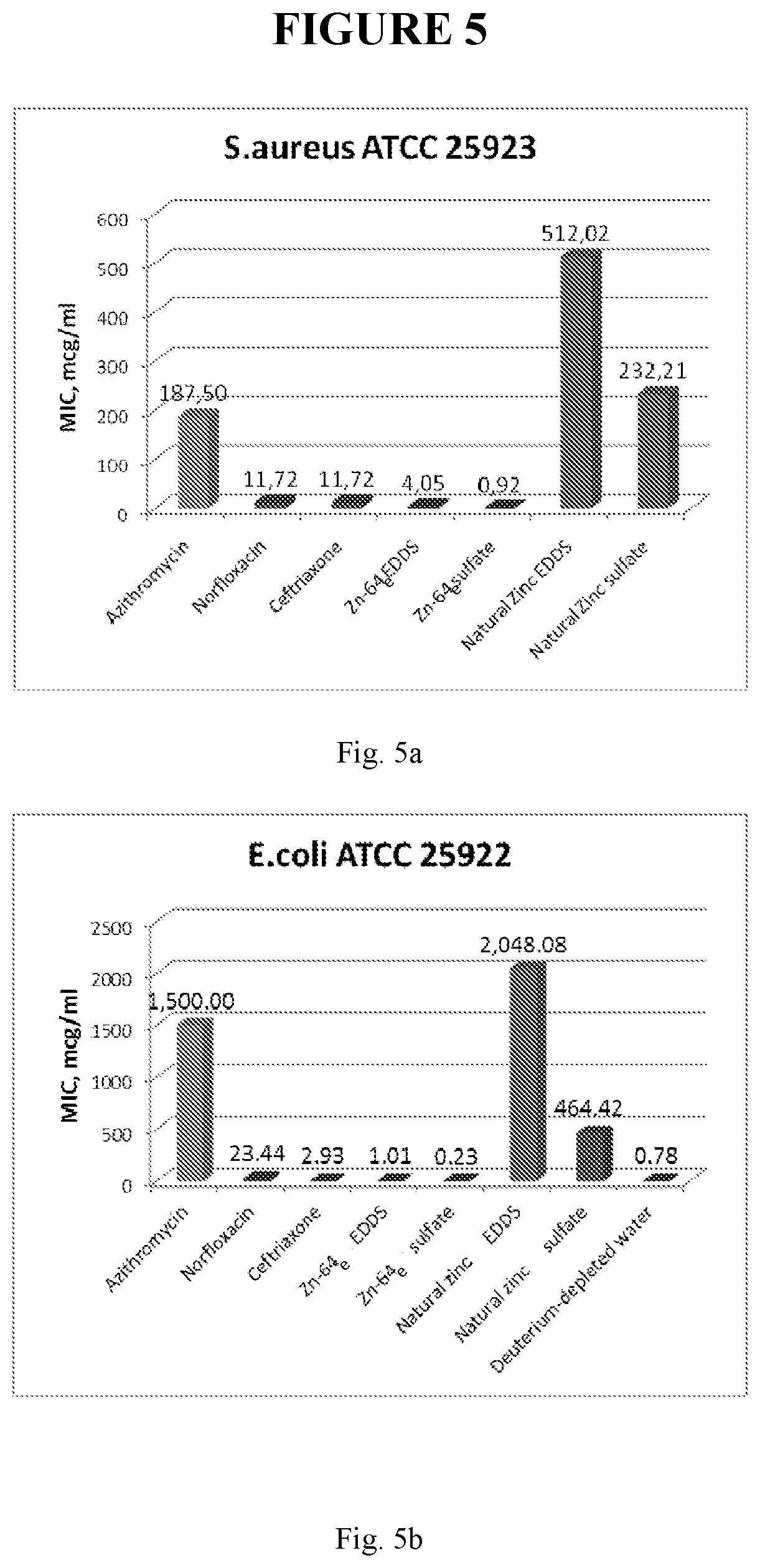 Patent US12097215 Figure 9 – Antibacterial composition and its use in treating bacterial infections