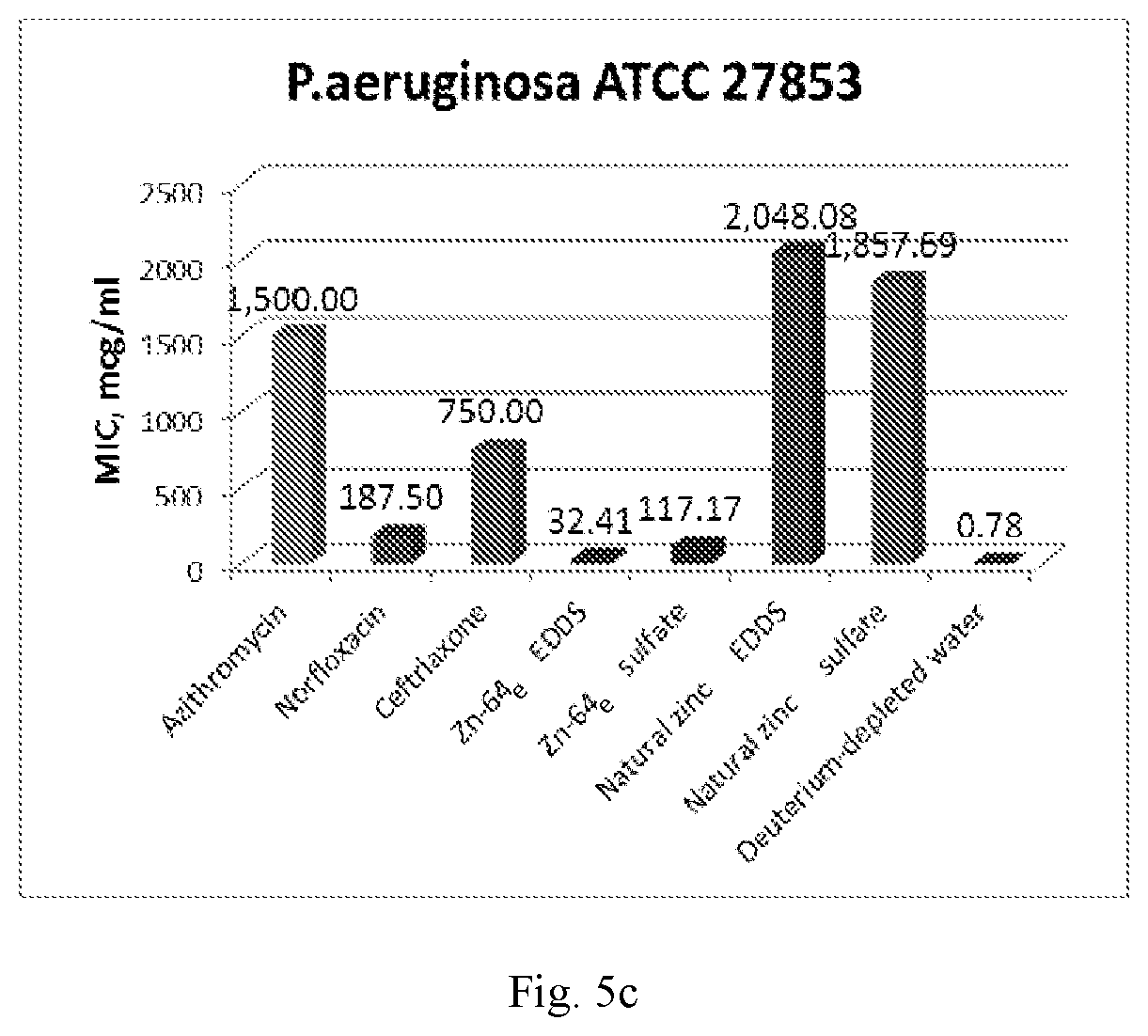 Patent US12097215 Figure 10 – Antibacterial composition and its use in treating bacterial infections