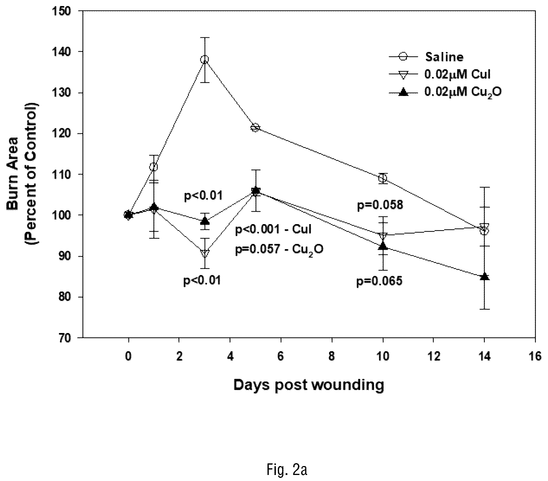 Patent US12097216 Figure 2 – Method for prevention and reduction of skin stasis with compositions and materials comprising copper compounds