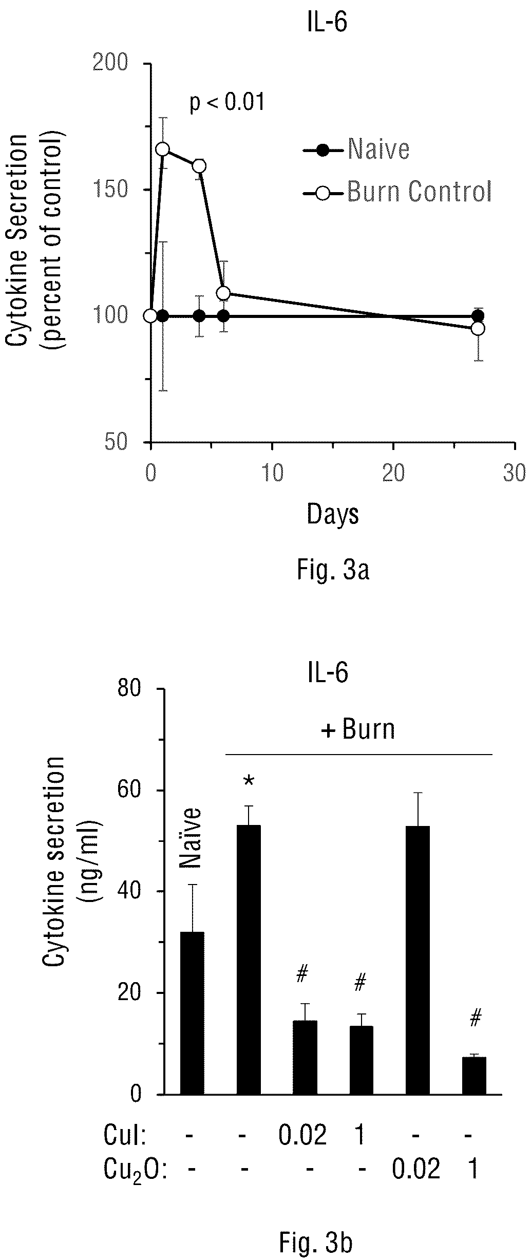 Patent US12097216 Figure 4 – Method for prevention and reduction of skin stasis with compositions and materials comprising copper compounds