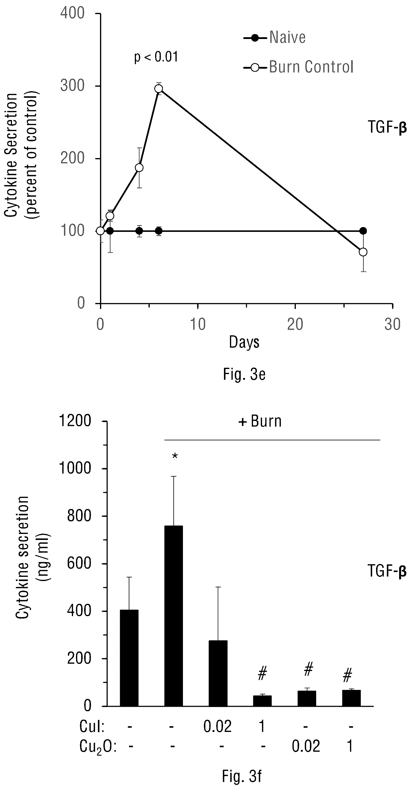 Patent US12097216 Figure 6 – Method for prevention and reduction of skin stasis with compositions and materials comprising copper compounds