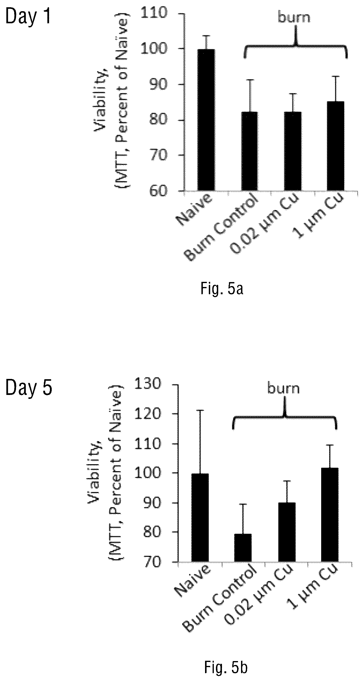 Patent US12097216 Figure 10 – Method for prevention and reduction of skin stasis with compositions and materials comprising copper compounds