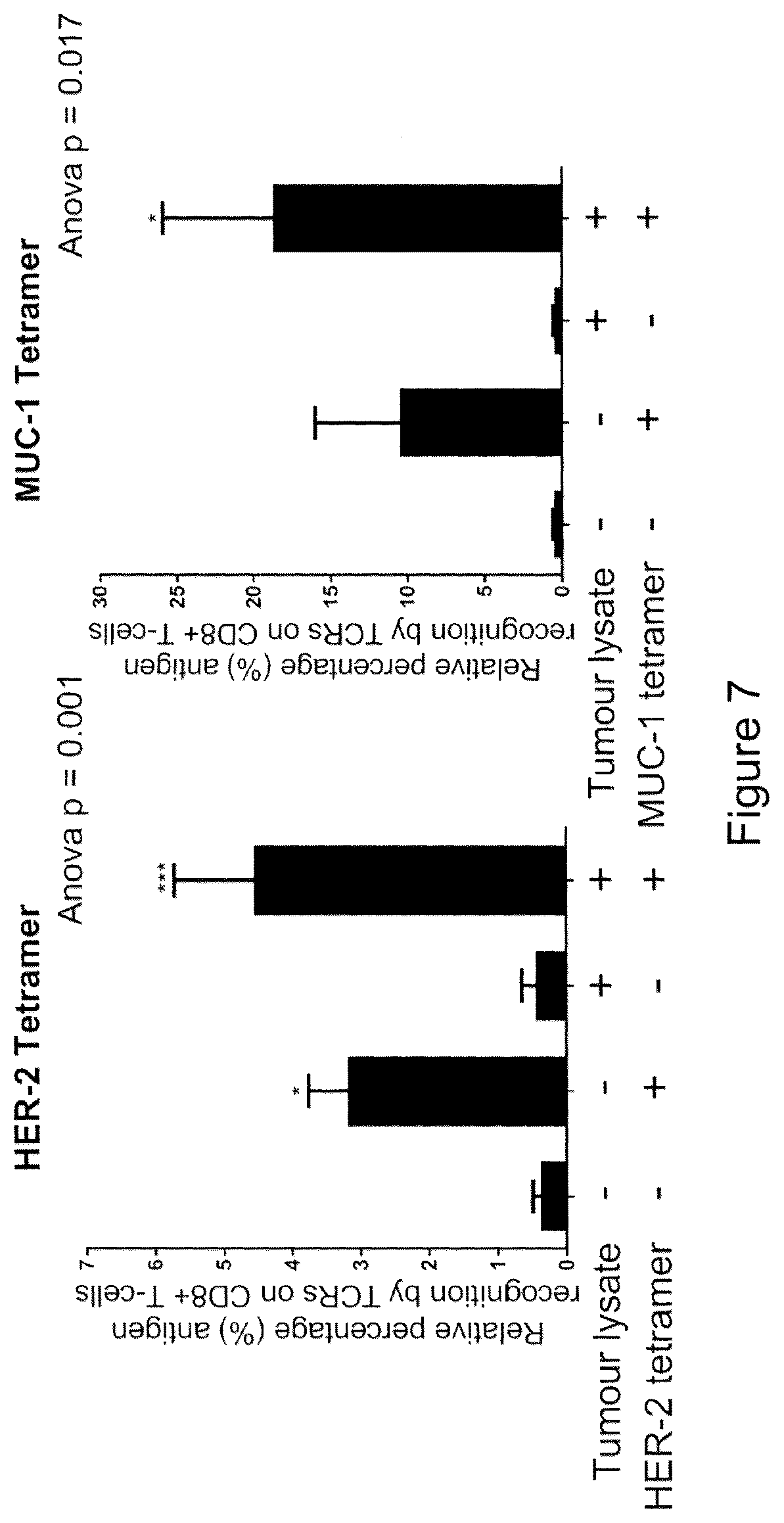 Patent US12097217 Figure 7 – Maturation of dendritic cells