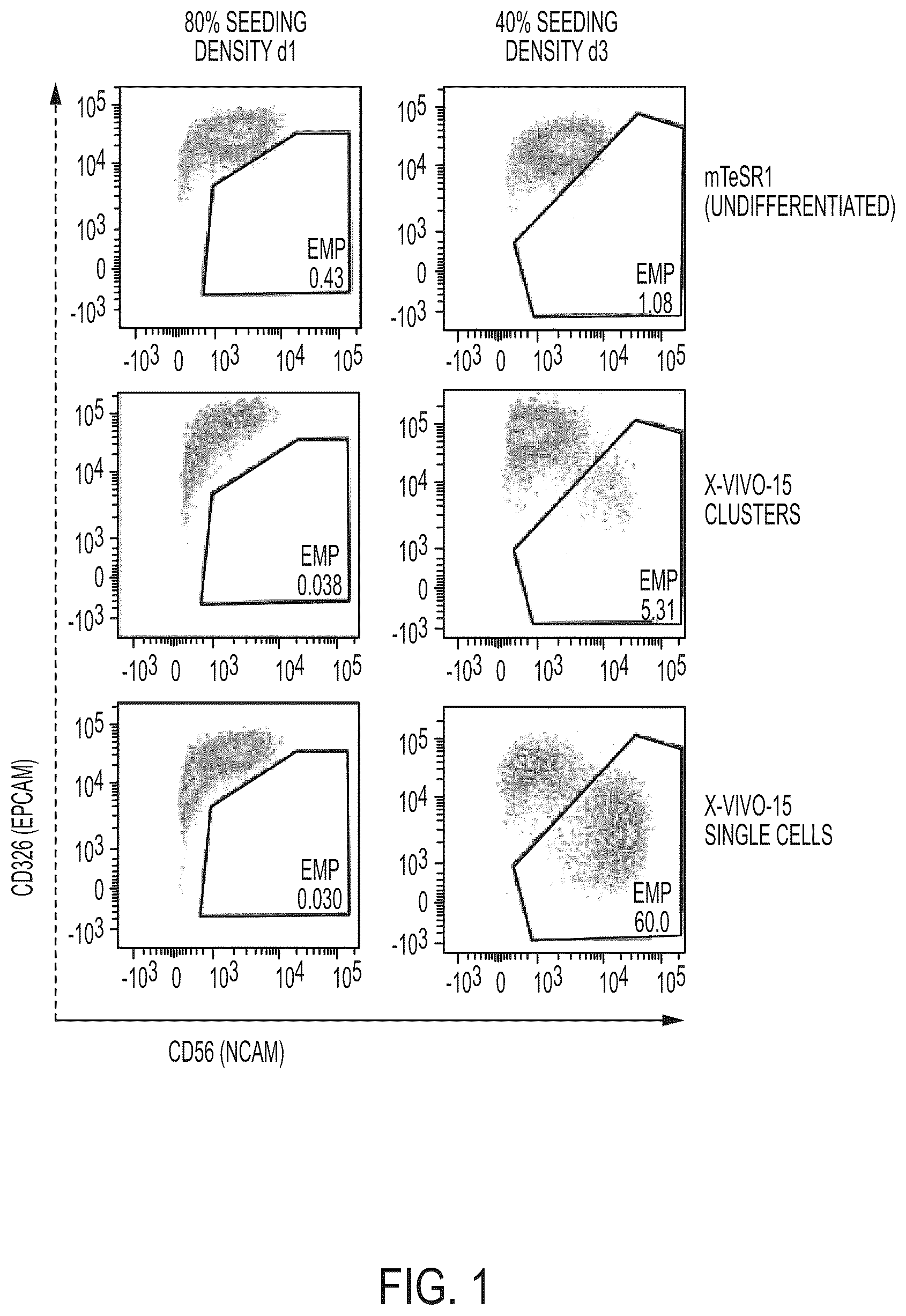 Patent US12097218 Figure 1 – Methods of making and using embryonic mesenchymal progenitor cells