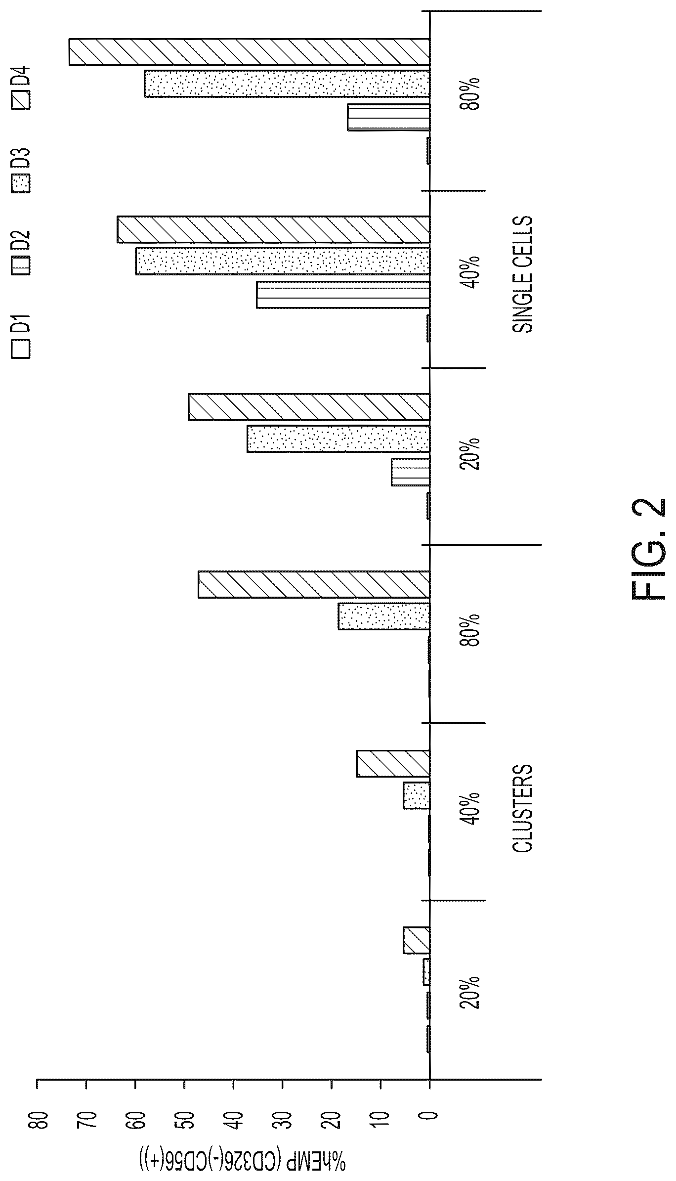 Patent US12097218 Figure 2 – Methods of making and using embryonic mesenchymal progenitor cells