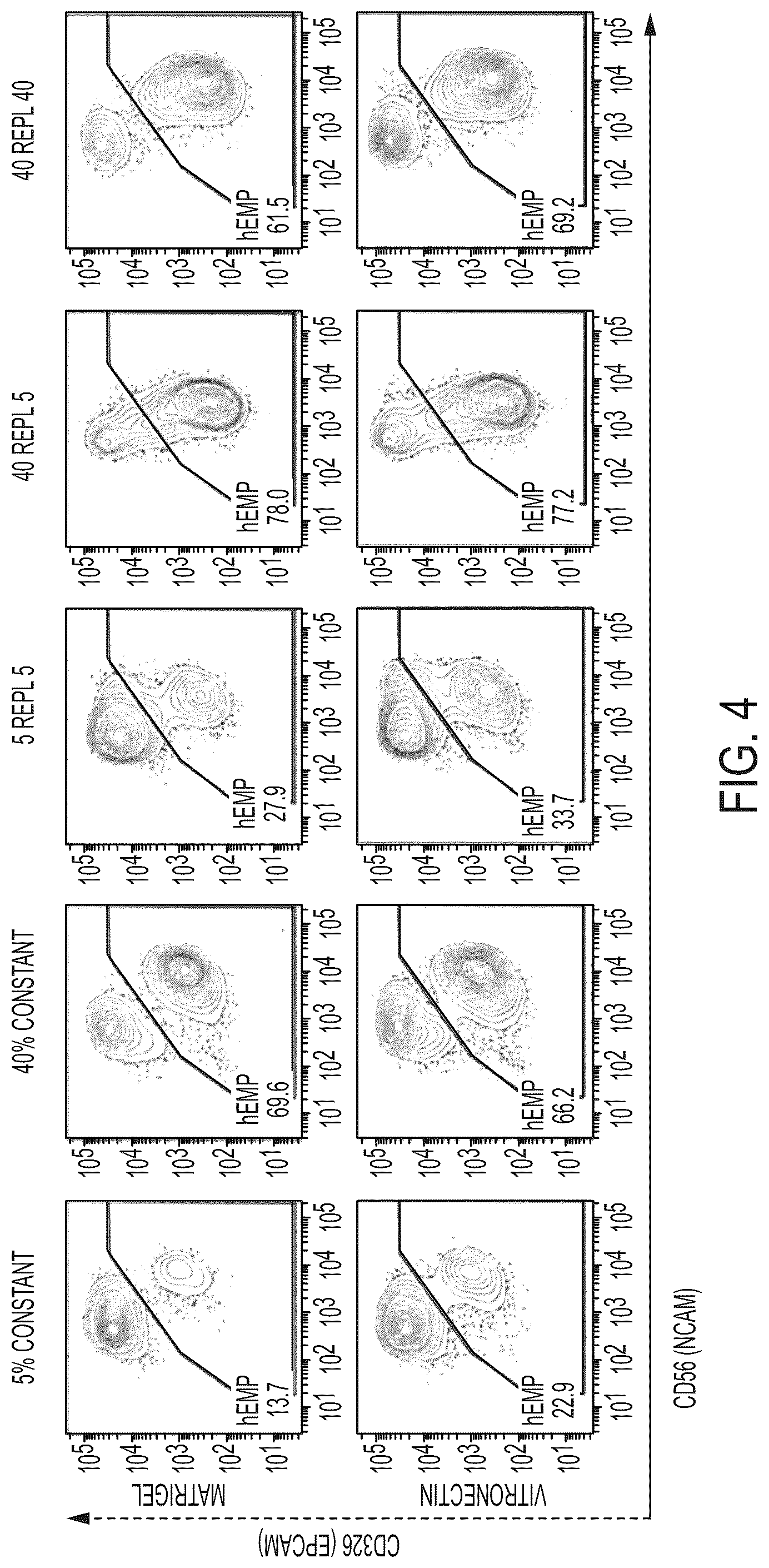 Patent US12097218 Figure 4 – Methods of making and using embryonic mesenchymal progenitor cells