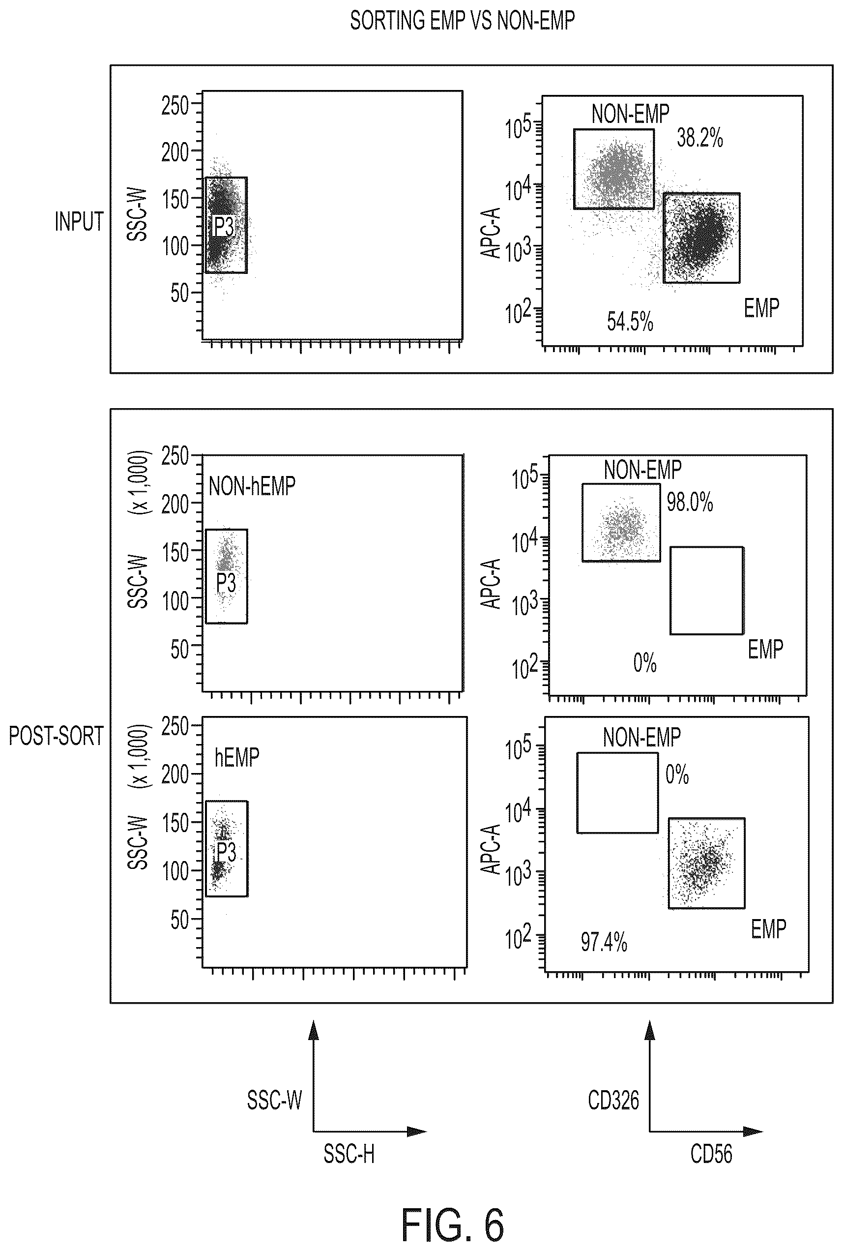 Patent US12097218 Figure 6 – Methods of making and using embryonic mesenchymal progenitor cells