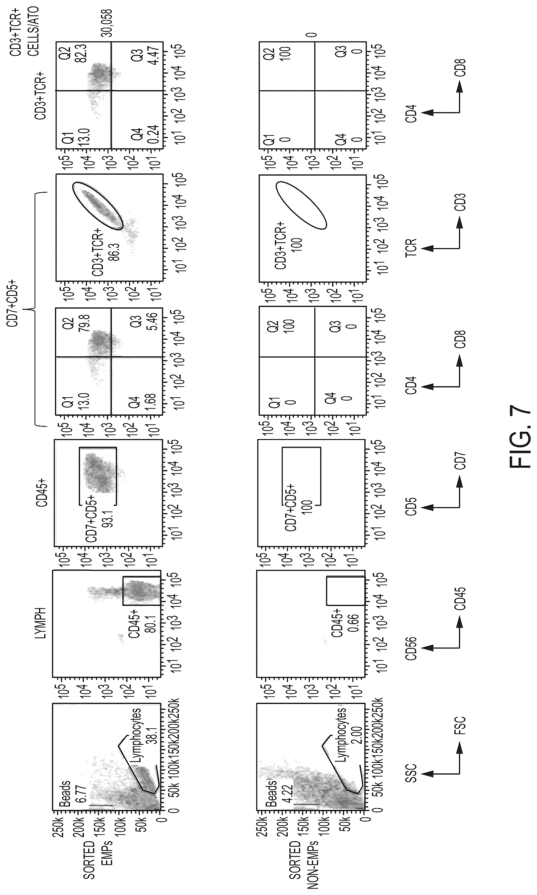 Patent US12097218 Figure 7 – Methods of making and using embryonic mesenchymal progenitor cells