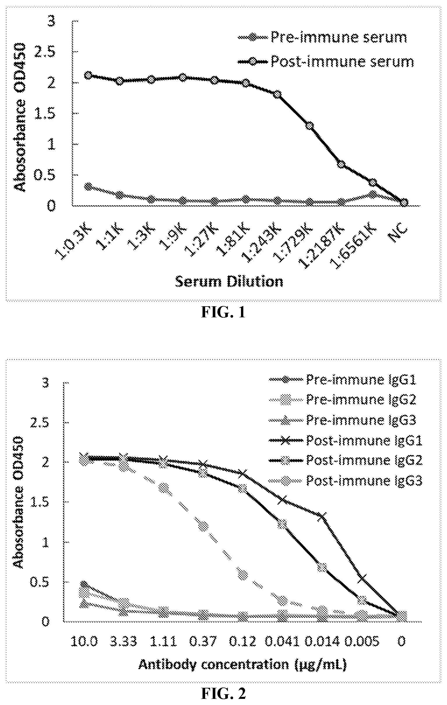 Patent US12097219 Figure 1 – Single-domain antibodies against CLL1 and constructs thereof