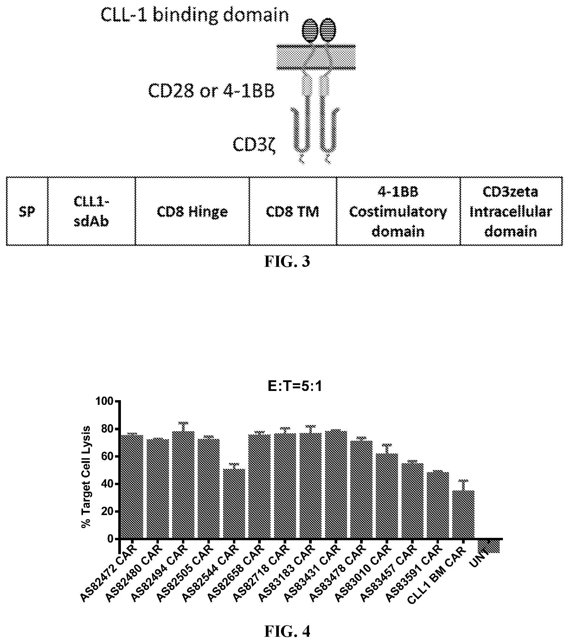 Patent US12097219 Figure 2 – Single-domain antibodies against CLL1 and constructs thereof
