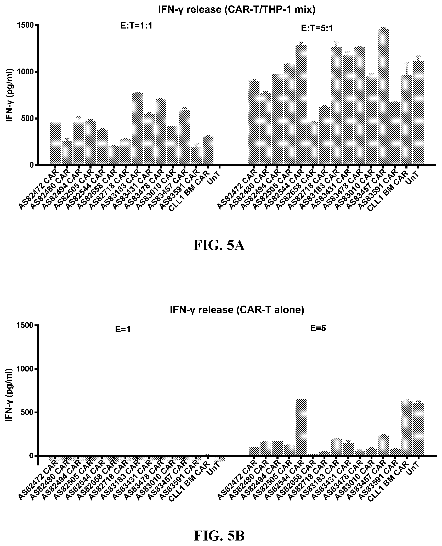 Patent US12097219 Figure 3 – Single-domain antibodies against CLL1 and constructs thereof