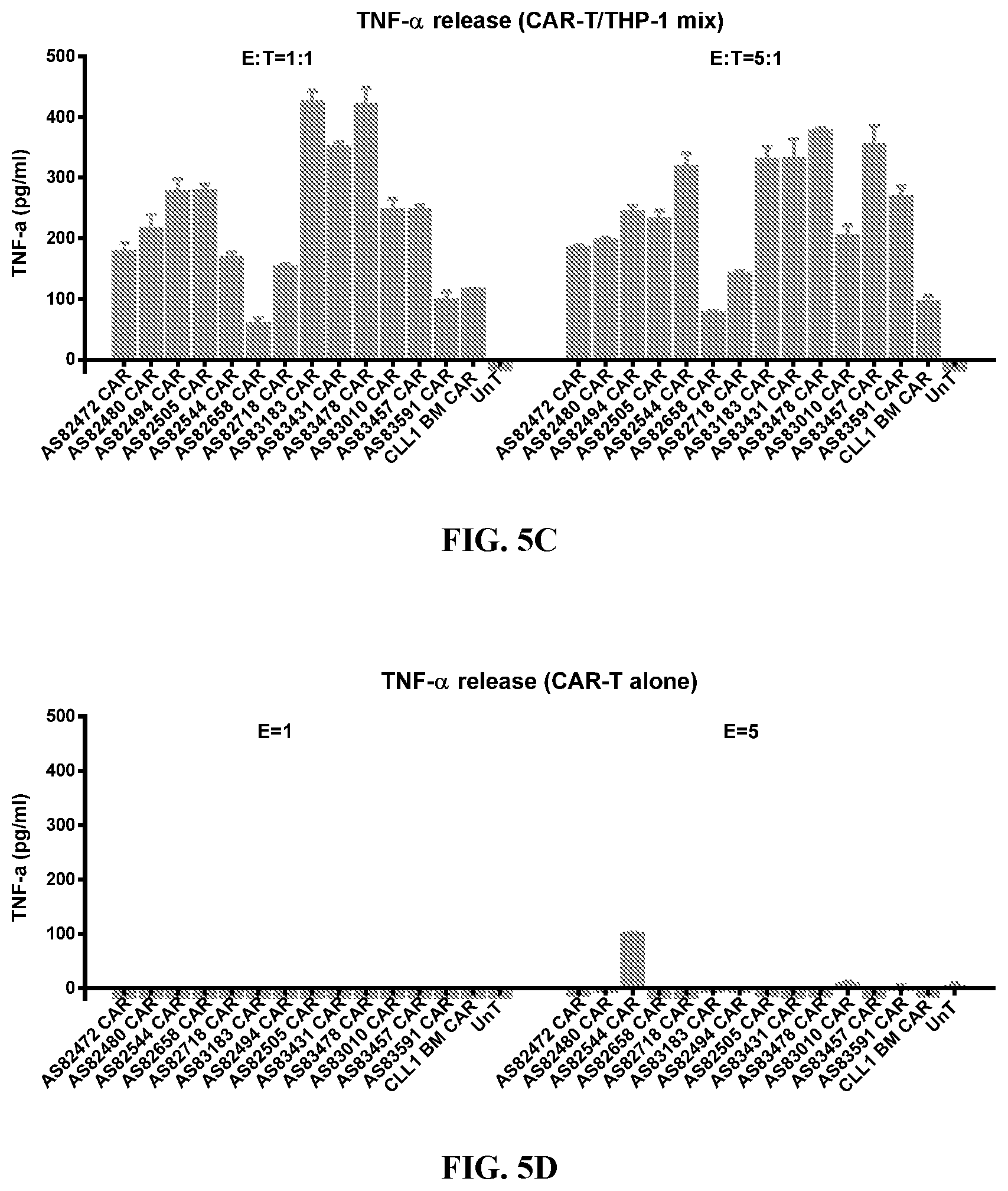 Patent US12097219 Figure 4 – Single-domain antibodies against CLL1 and constructs thereof