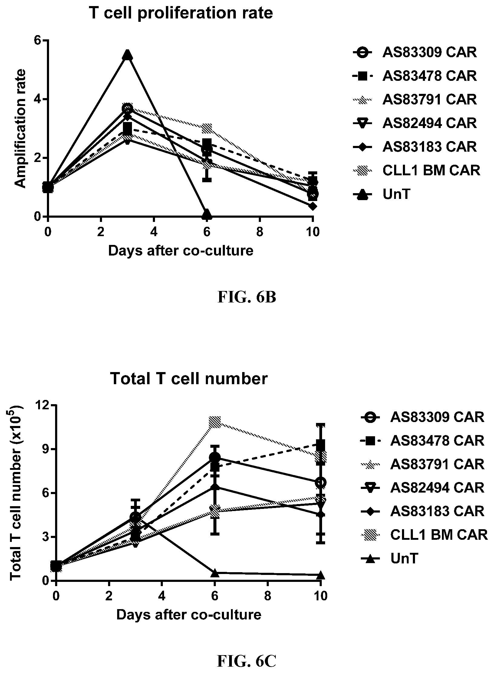 Patent US12097219 Figure 6 – Single-domain antibodies against CLL1 and constructs thereof