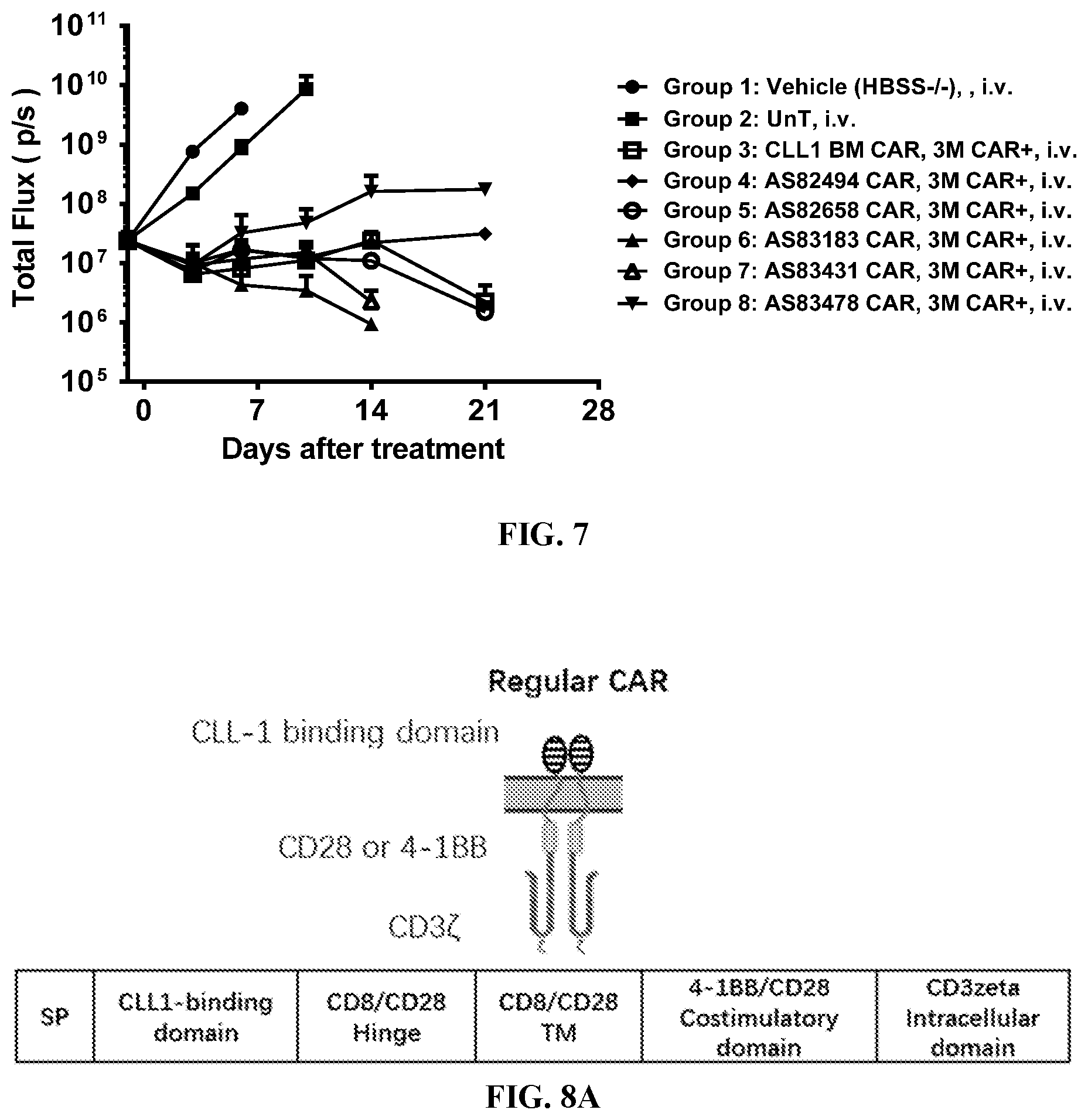 Patent US12097219 Figure 7 – Single-domain antibodies against CLL1 and constructs thereof