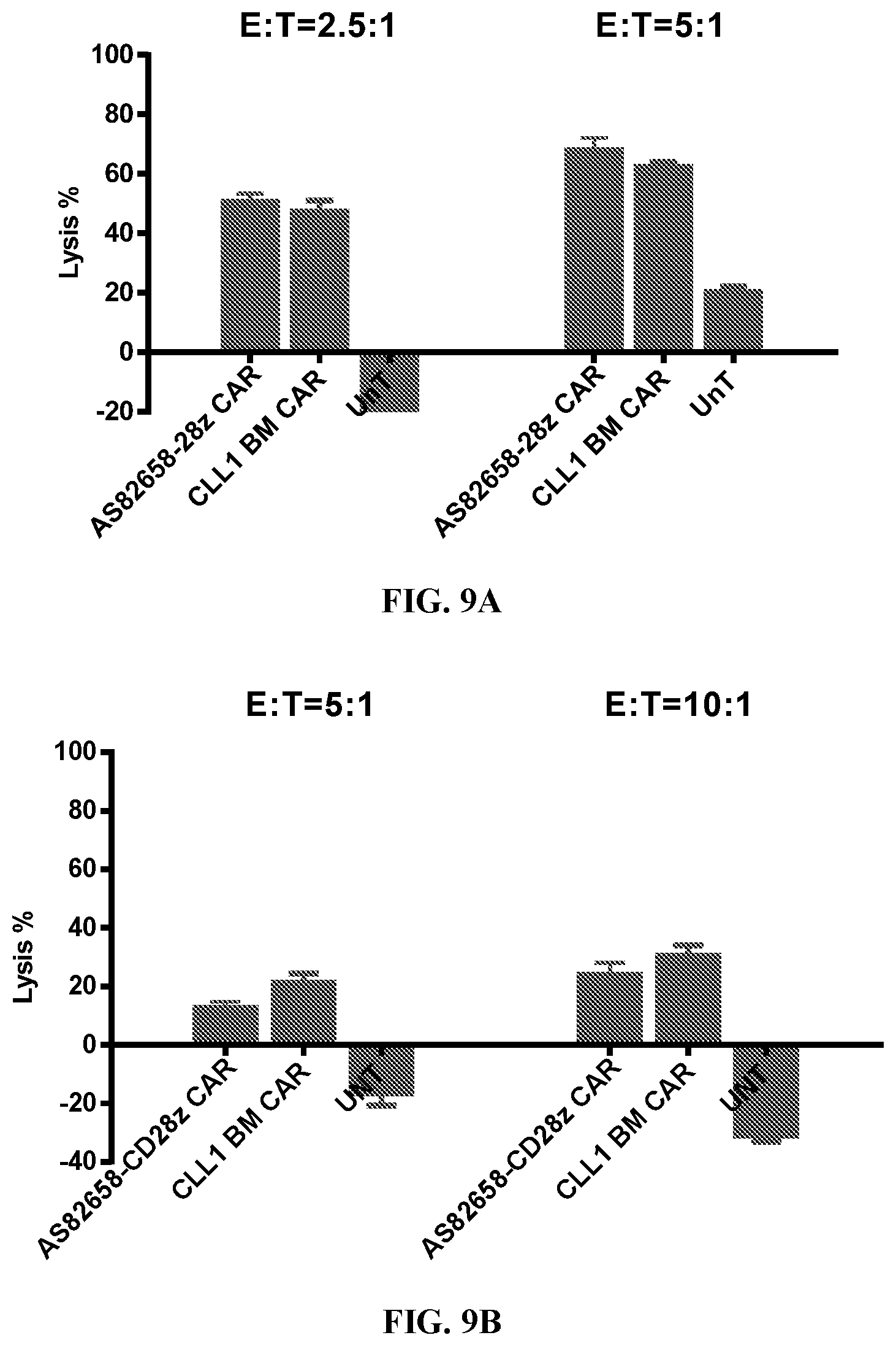Patent US12097219 Figure 12 – Single-domain antibodies against CLL1 and constructs thereof