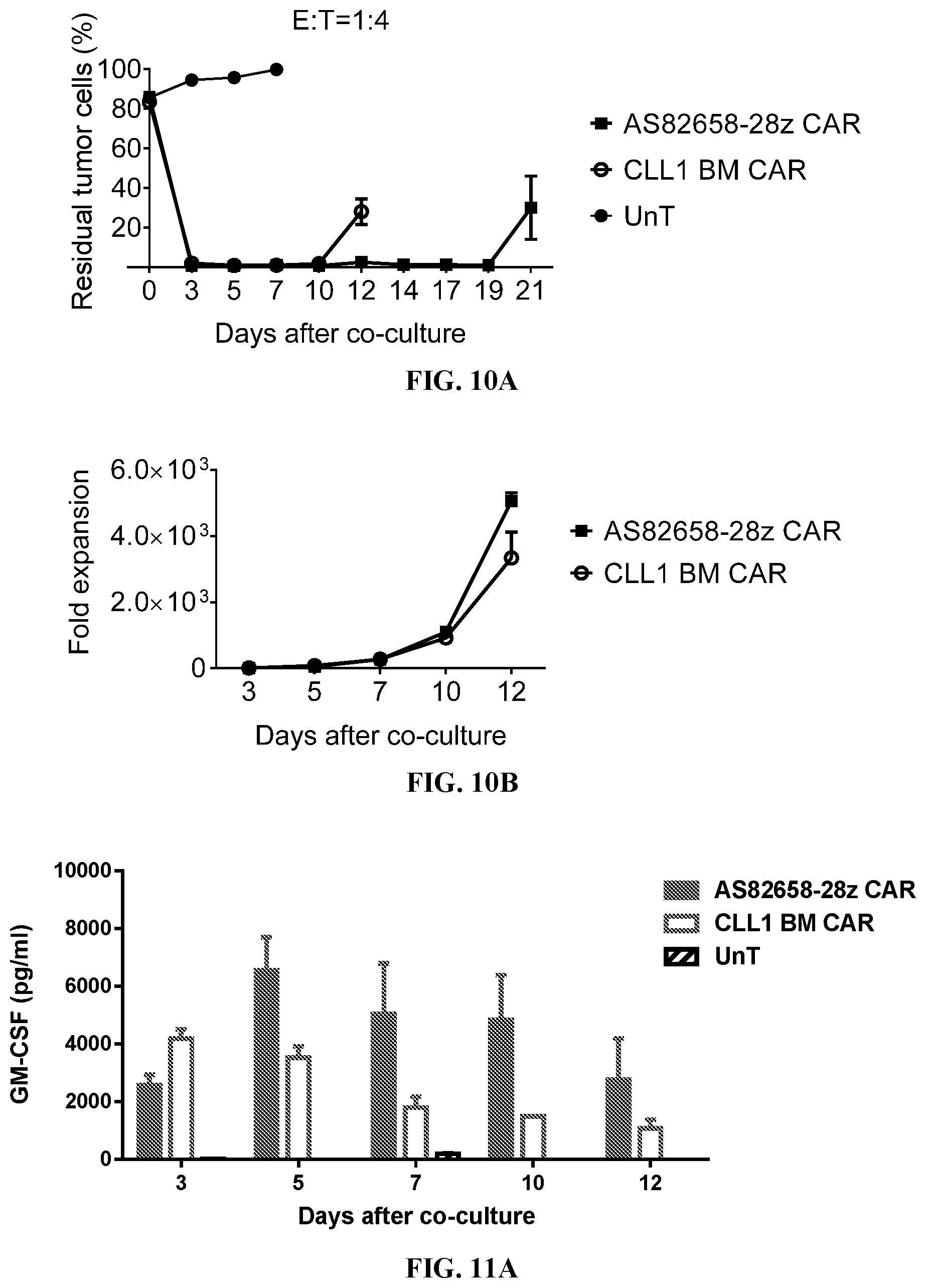 Patent US12097219 Figure 13 – Single-domain antibodies against CLL1 and constructs thereof
