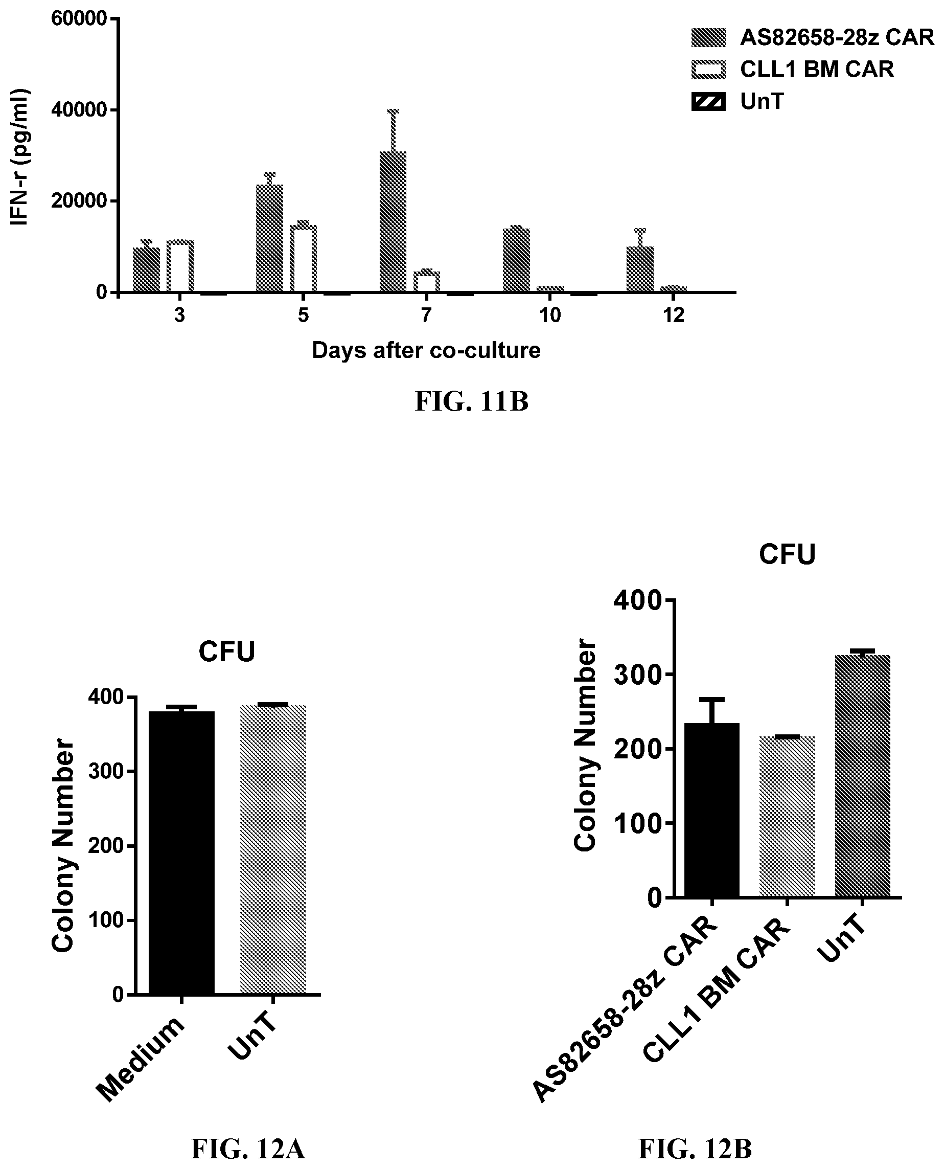 Patent US12097219 Figure 14 – Single-domain antibodies against CLL1 and constructs thereof