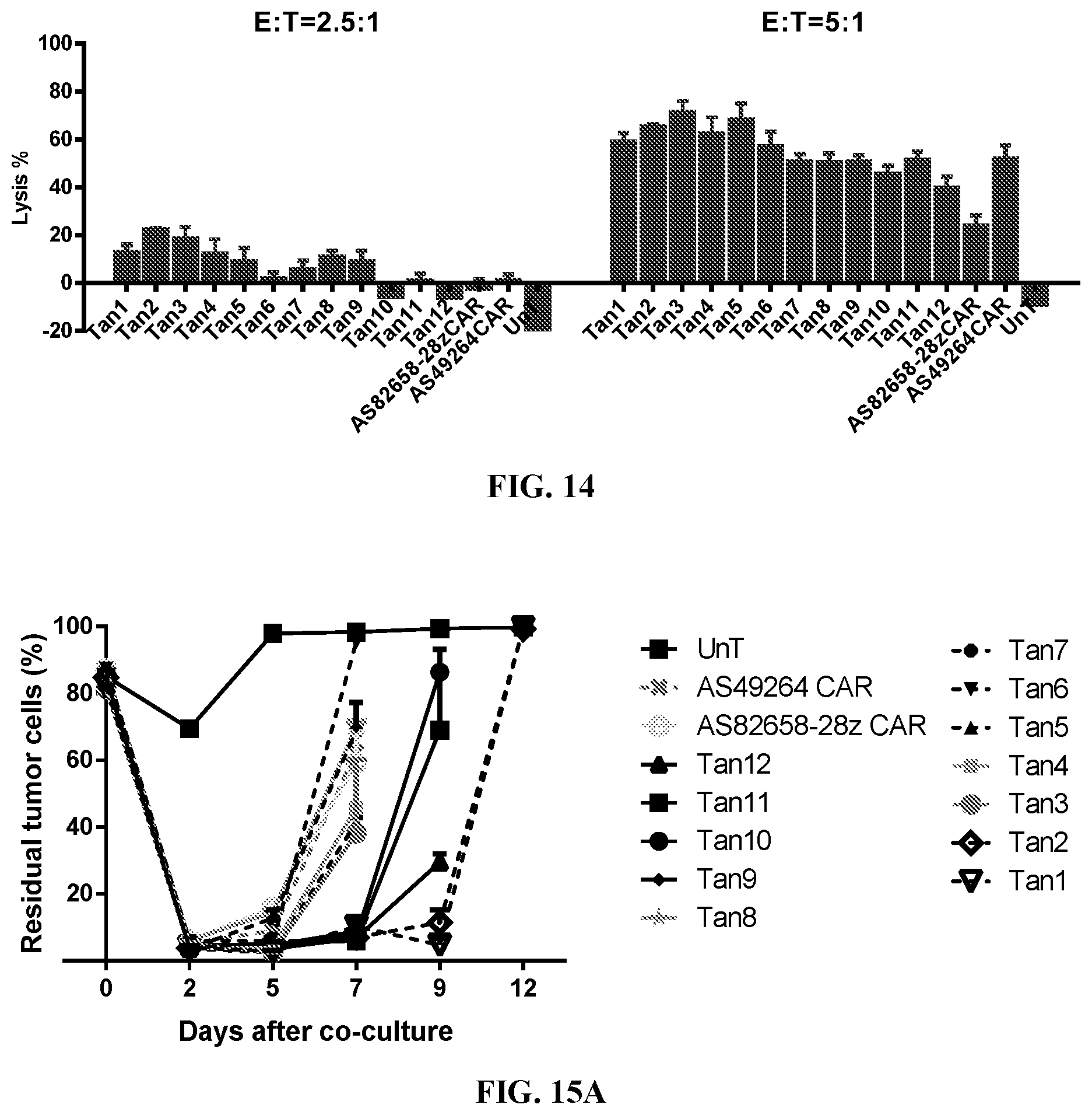 Patent US12097219 Figure 16 – Single-domain antibodies against CLL1 and constructs thereof