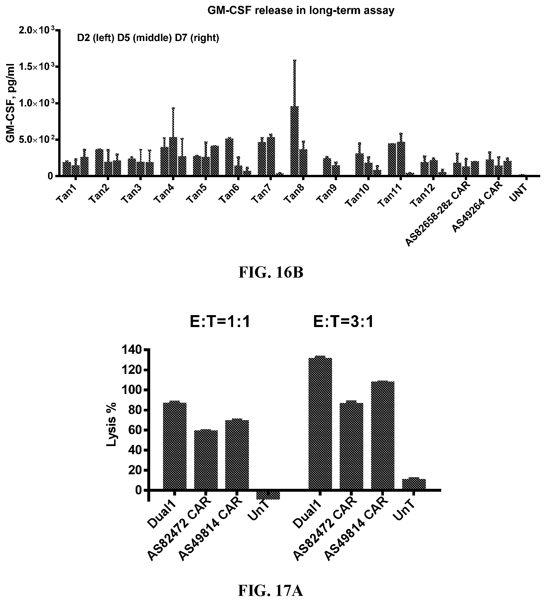 Patent US12097219 Figure 18 – Single-domain antibodies against CLL1 and constructs thereof