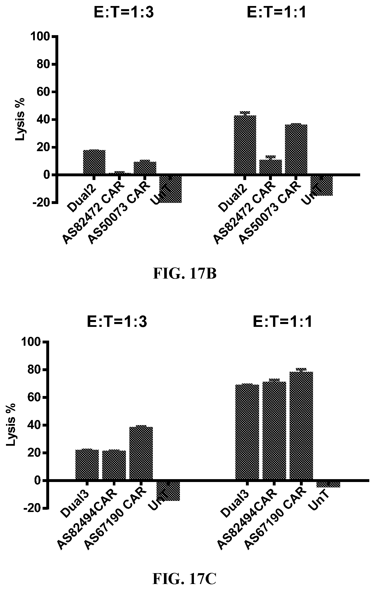 Patent US12097219 Figure 19 – Single-domain antibodies against CLL1 and constructs thereof