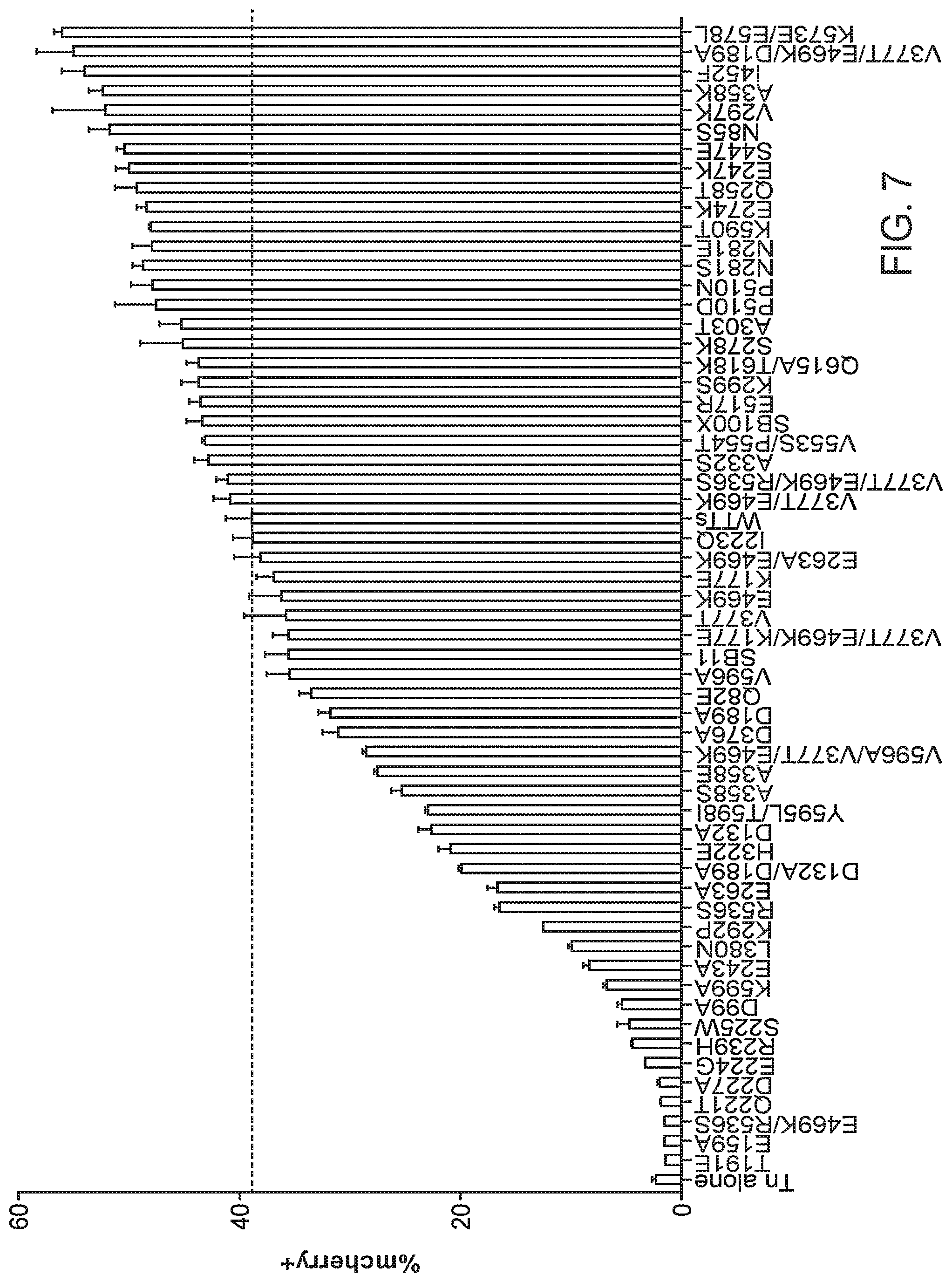 Patent US12097220 Figure 9 – Enhanced hAT family transposon-mediated gene transfer and associated compositions, systems, and methods